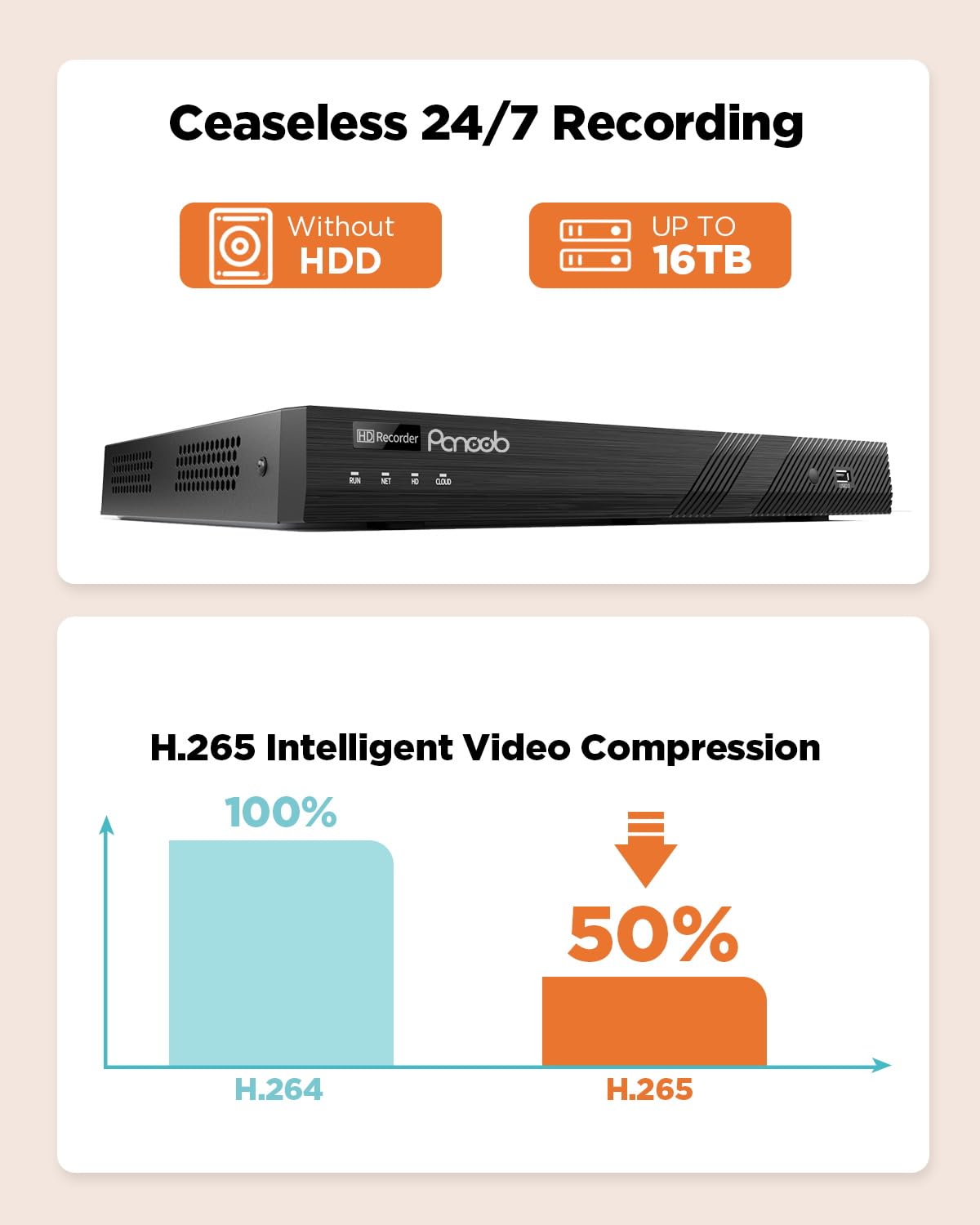 PANOOB 32CH H.265 Network Video Recorder, 4K 32 PoE ports NVR, Remote Access, Motion Alarm, 24/7 Recording, Smart Playback, Support 8MP/5MP/4MP/3MP