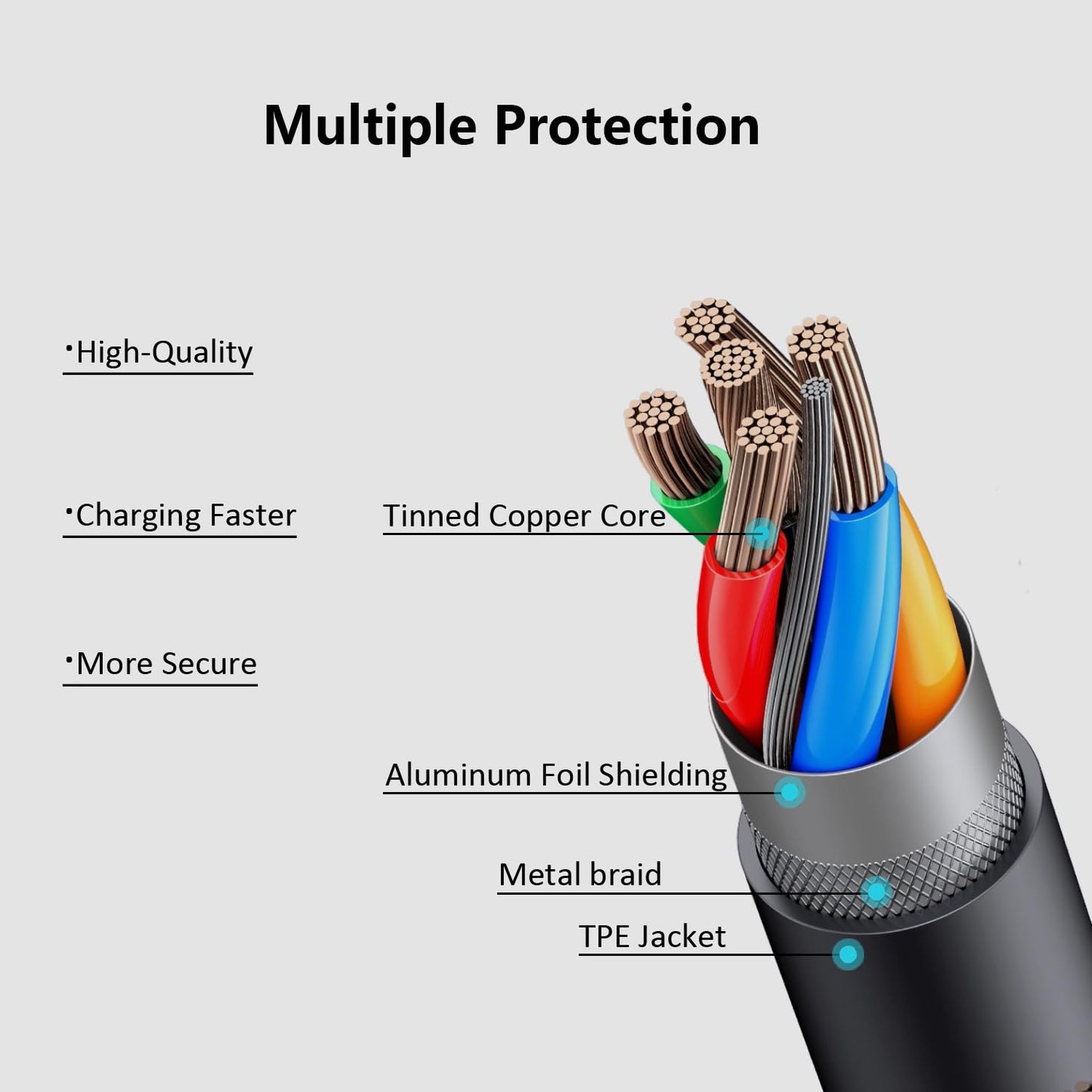 Pocxwa USB-A to USB-C Charging Cable, USB 2.0 Fast Charger Cord 3.3Ft Compatible with Samsung Galaxy S10 S9 S8 A15 A25 A35 A55, LG G8 G7 G6 G5, Moto