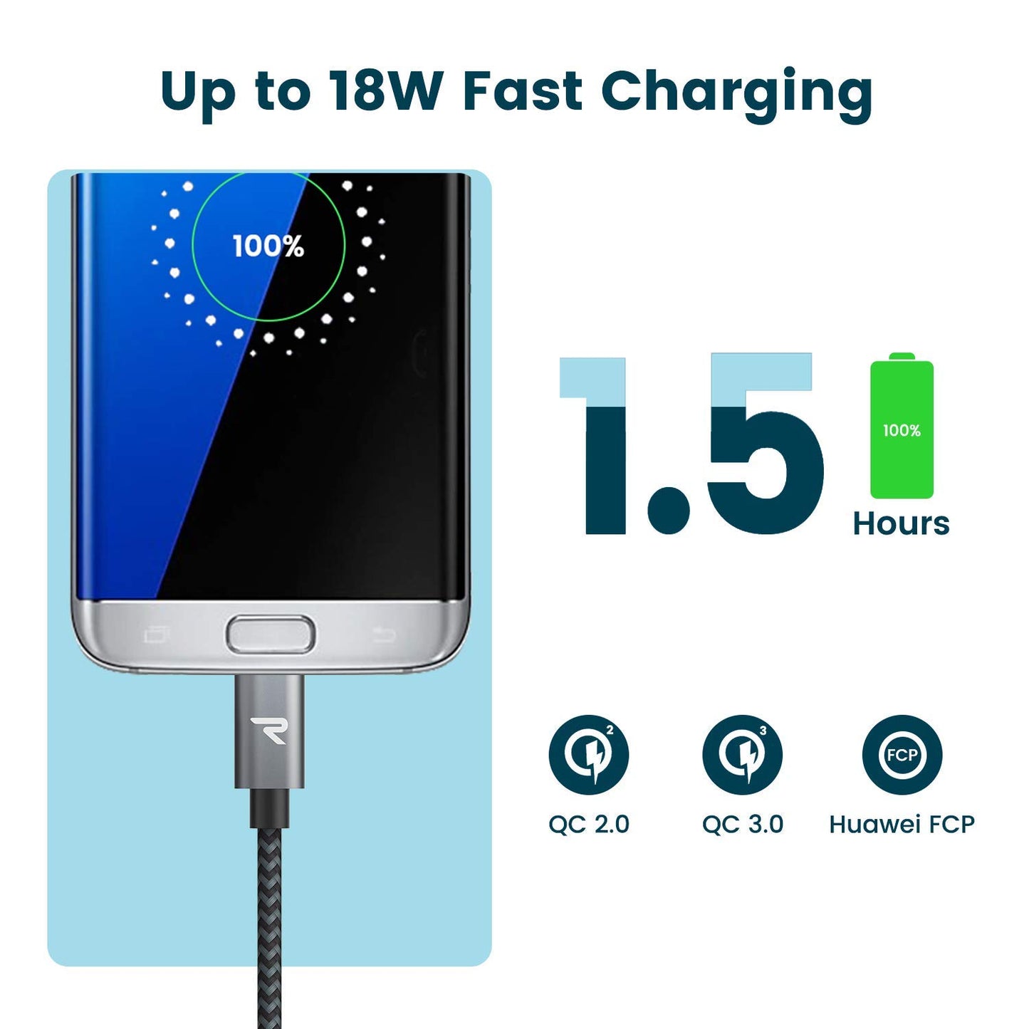 RAMPOW Micro USB Cable [2 Pack/3.3ft] QC 3.0 Fast Charging & Sync Android Charger, Braided Nylon Micro USB Cables for Samsung Galaxy S7/S6 and Edge