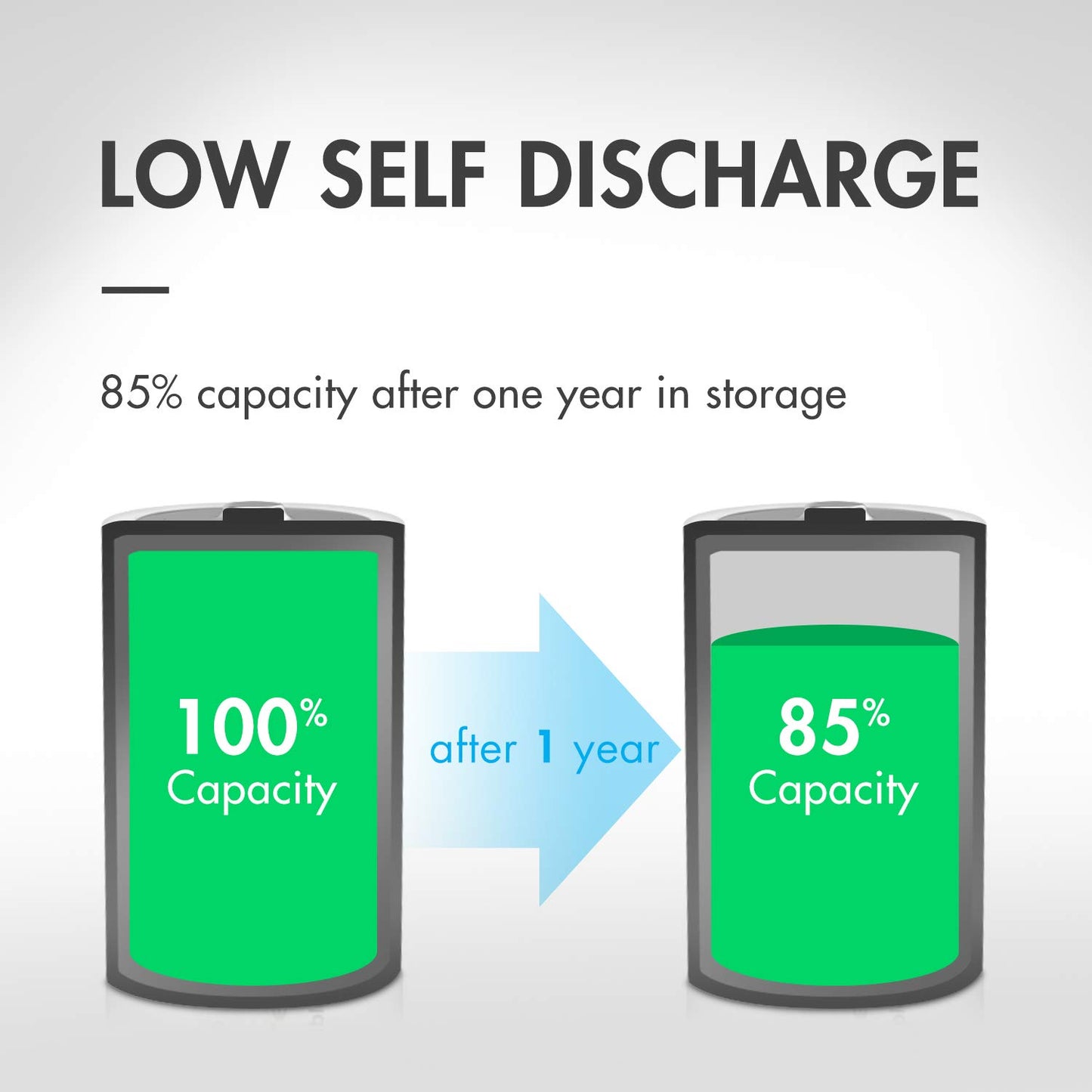 Tenergy Centura NiMH Rechargeable C Batteries, 4000mAh C Battery, Low Self Discharge C Cell Battery, Pre-Charged C Size Battery, 8 Pack