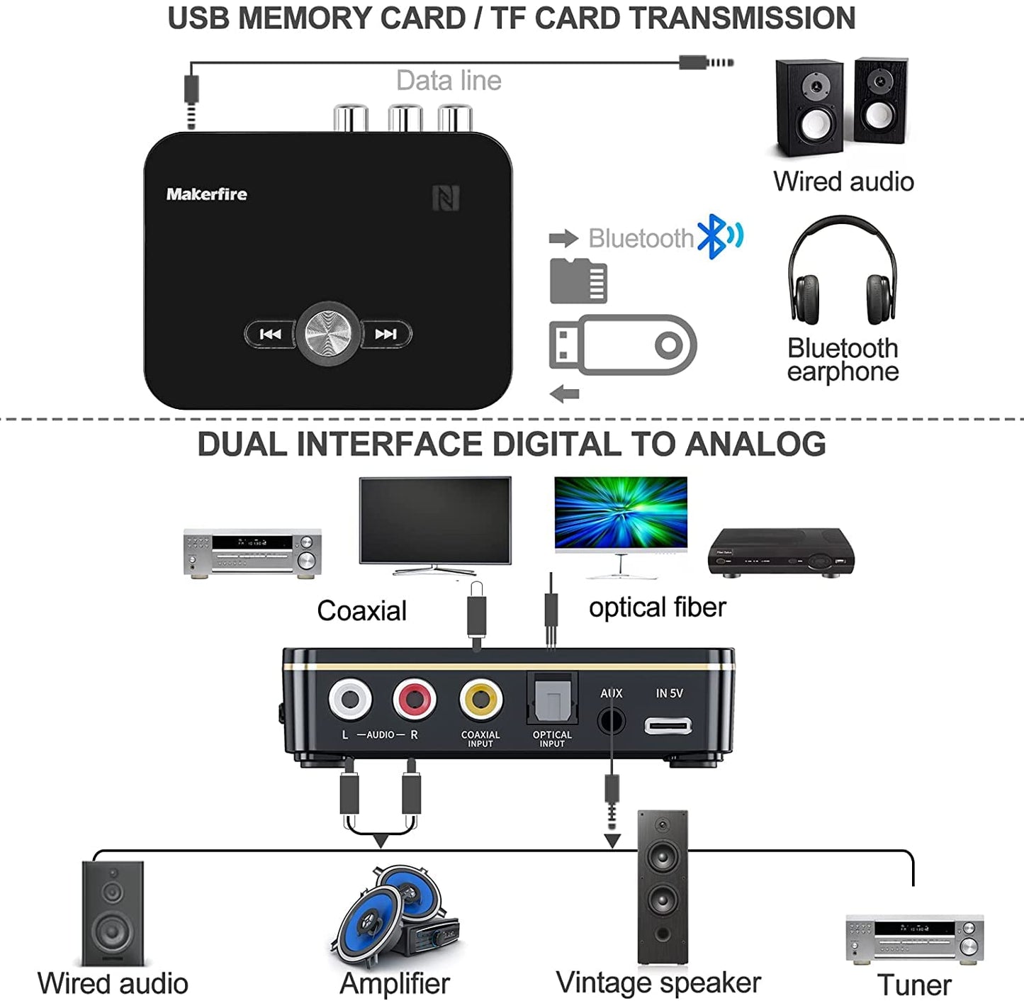Bluetooth 5.0 Adapter, Transmitter and Receiver for Home Stereo Hi-Fi Audio With 3.5mm, RCA, Coaxial, Optical, NFC, Aptx-LL for Home, Car, AV Receiver