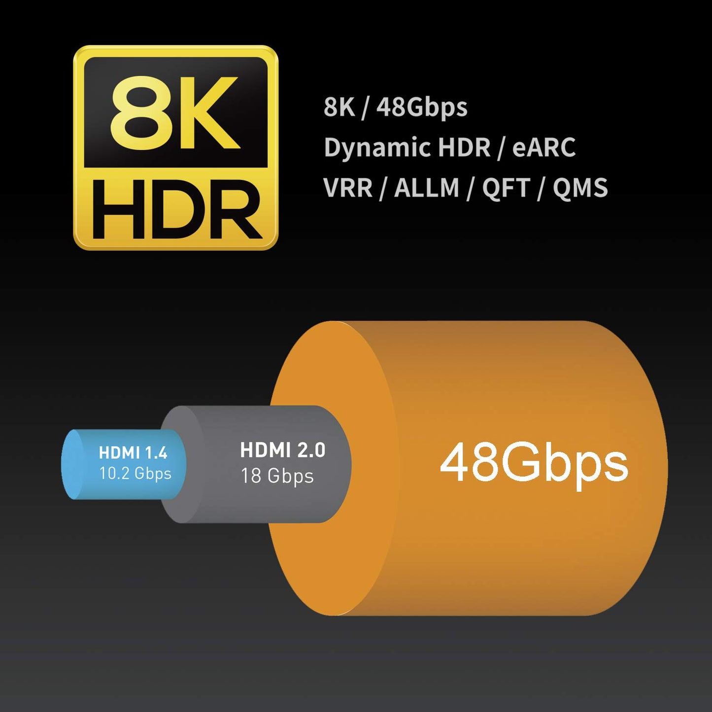 Zeskit Certified 2.1 8K HDMI Cable 48Gbps 4K120Hz Compatible with Soundbar eARC HDR10 VRR Dolby Vision Atmos HDCP 2.2 & 2.3 Gaming PS5 Xbox Series X