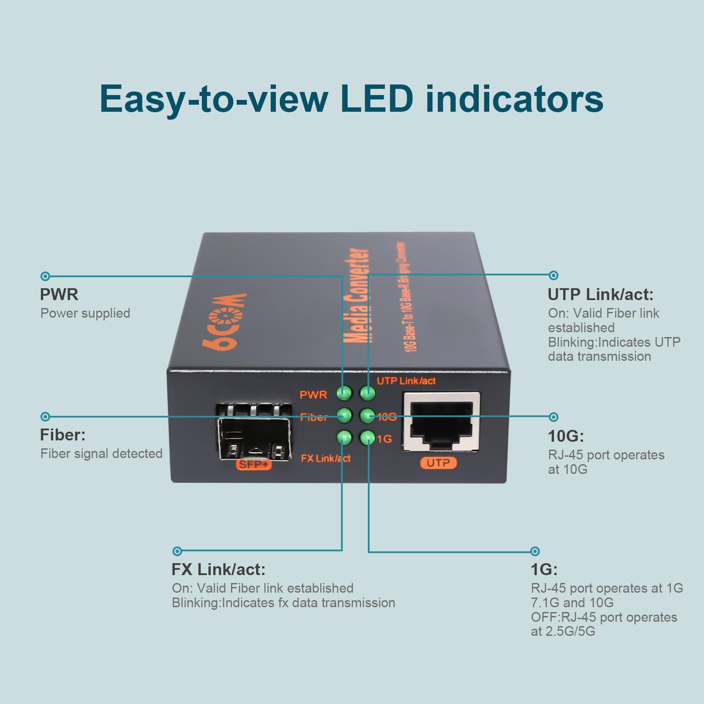 6COMGIGA 10G SFP to RJ45 Fiber Media Converter, 1x 1000M/2.5G/5G/10GBase-T Auto-Negotiation RJ45 Slot to 1x 10GBase-X SFP+ Slot,Support