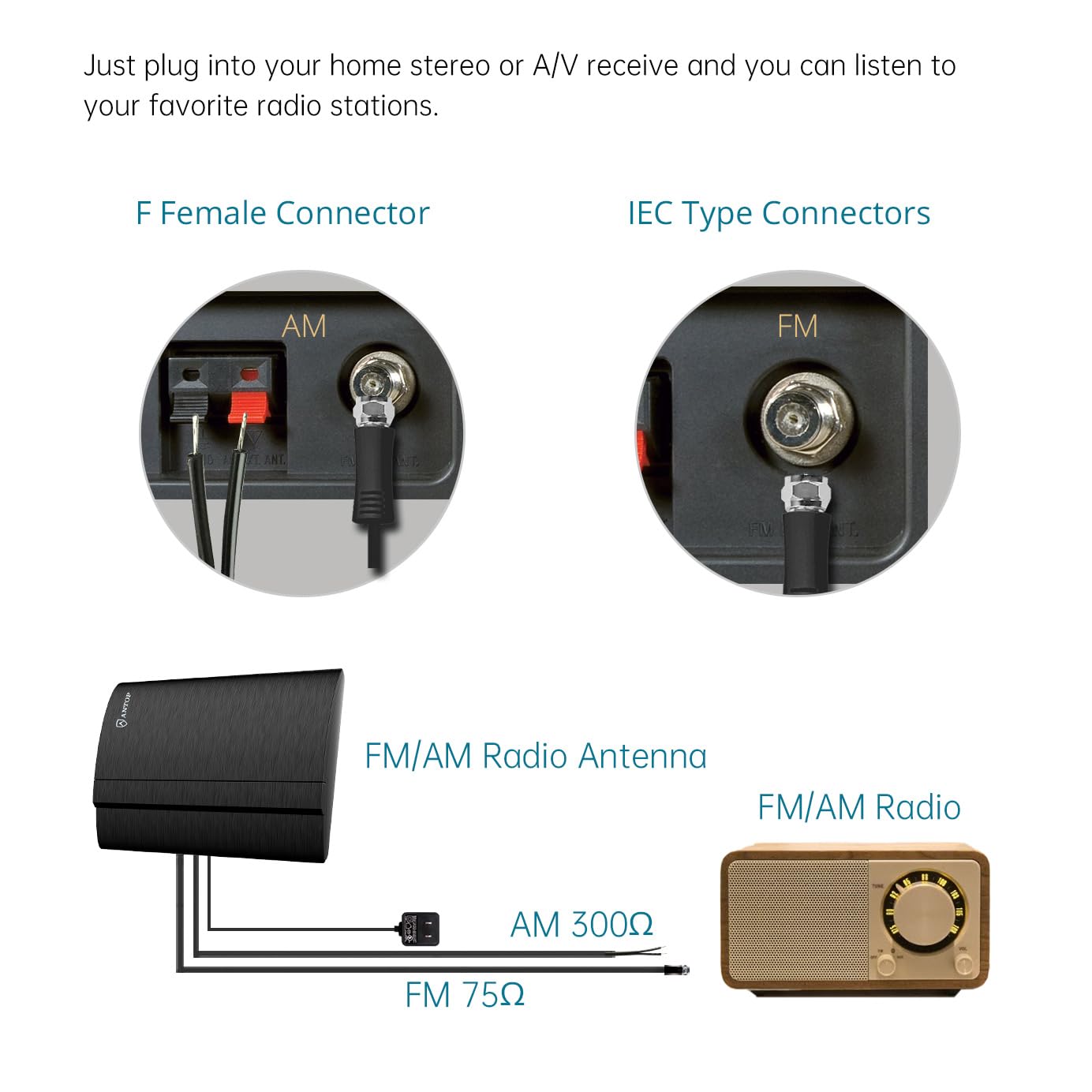 FM Antenna, Low Noise Amplified Digital AM/FM Indoor Radio Antenna, Suitable for Home Stereo Receivers, 50 Miles
