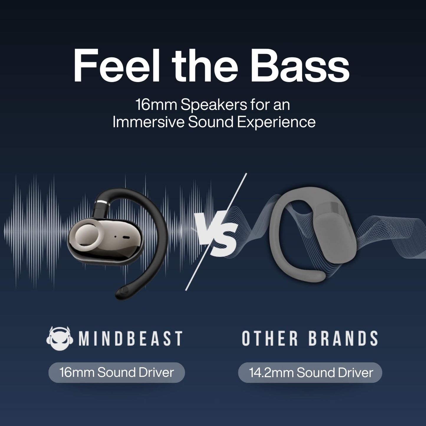 MINDBEAST Open Ear Earbuds with Bi-Axial Adjustment Fit and Immersive Sound, Bluetooth Wireless Headphones Ear Buds for Outdoor Exercise, Gym…