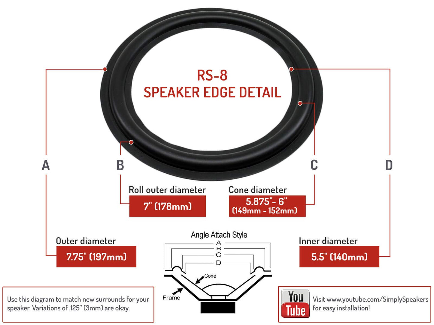 Klipsch Rubber Edge 8 Inch Speaker Repair Kit RSK-8 (Pair)