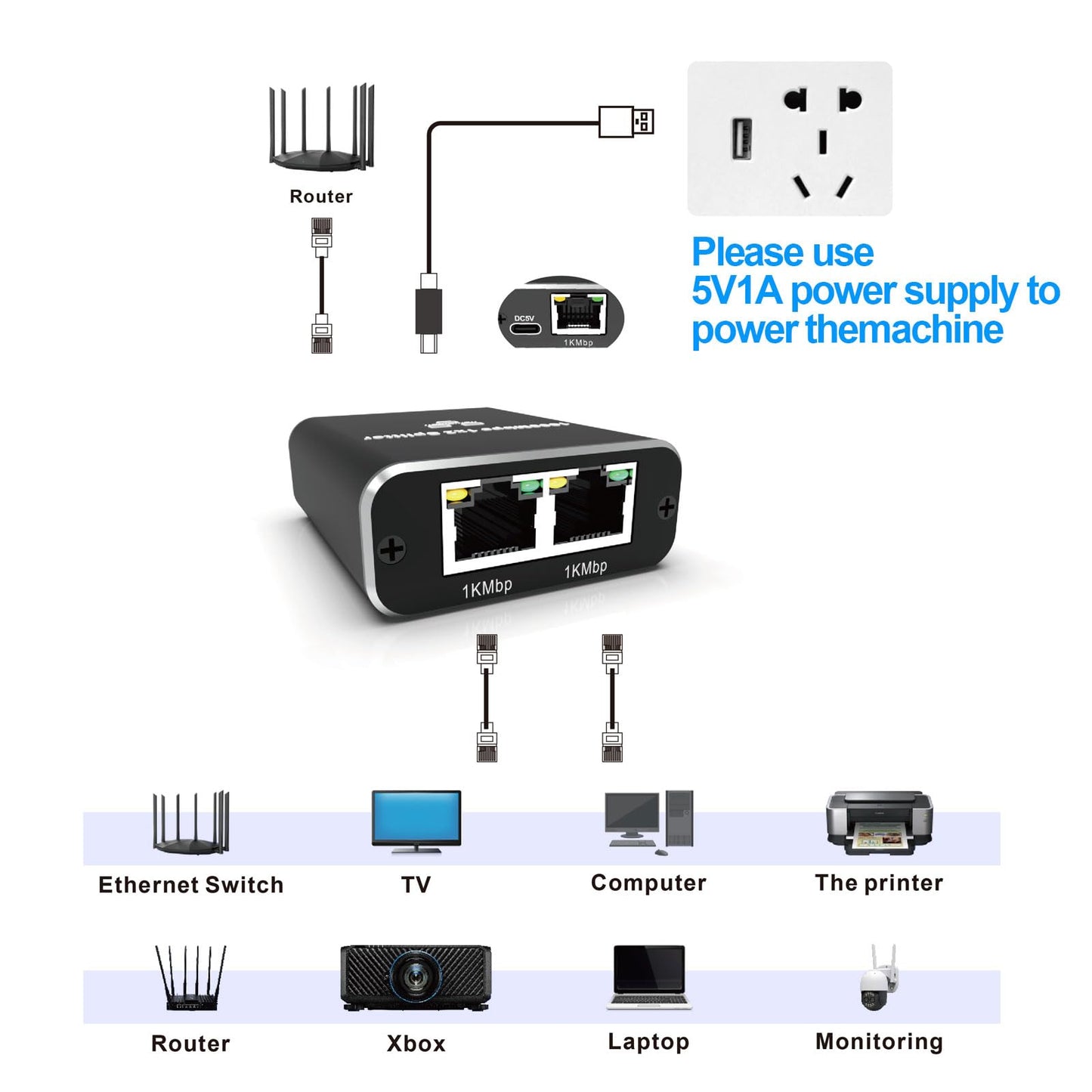 MAUSION Ethernet Splitter 1 to 2 - High Speed 1000 Mbps, LAN Splitter, RJ45 for Cat5/5e/6/7/8 Cables (2 Devices Simultaneously Networking)