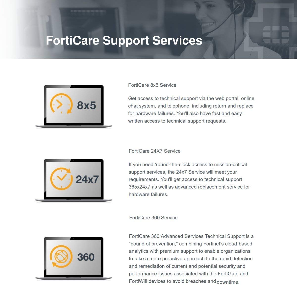 Fortinet FortiGate-30E 1 Year FortiConverter Service for one time Configuration Conversion Service FC-10-0030E-189-02-12