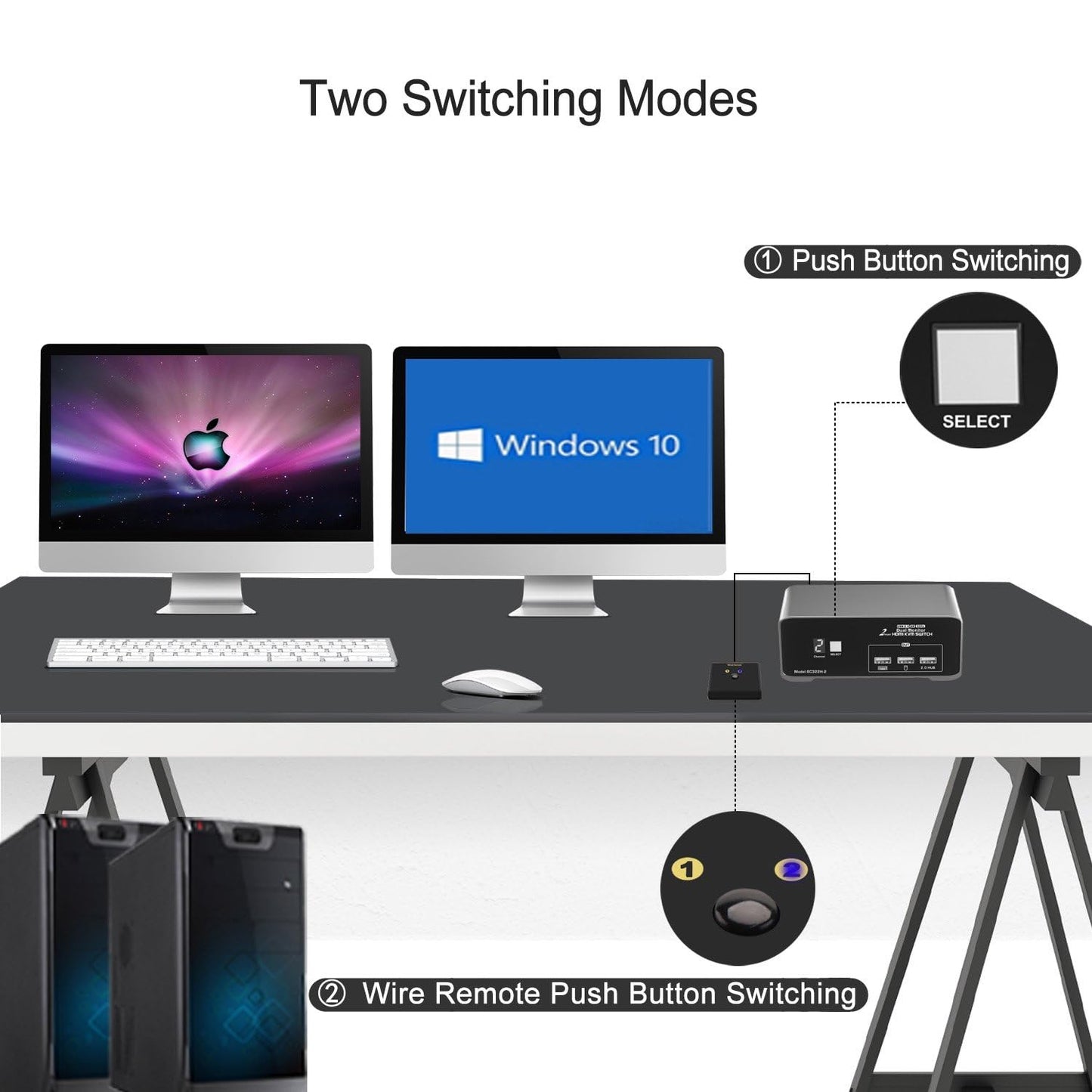 HDMI KVM Switch for 2 Computers 2 HDMI Monitors 4K@60Hz USB 2.0 with Remote