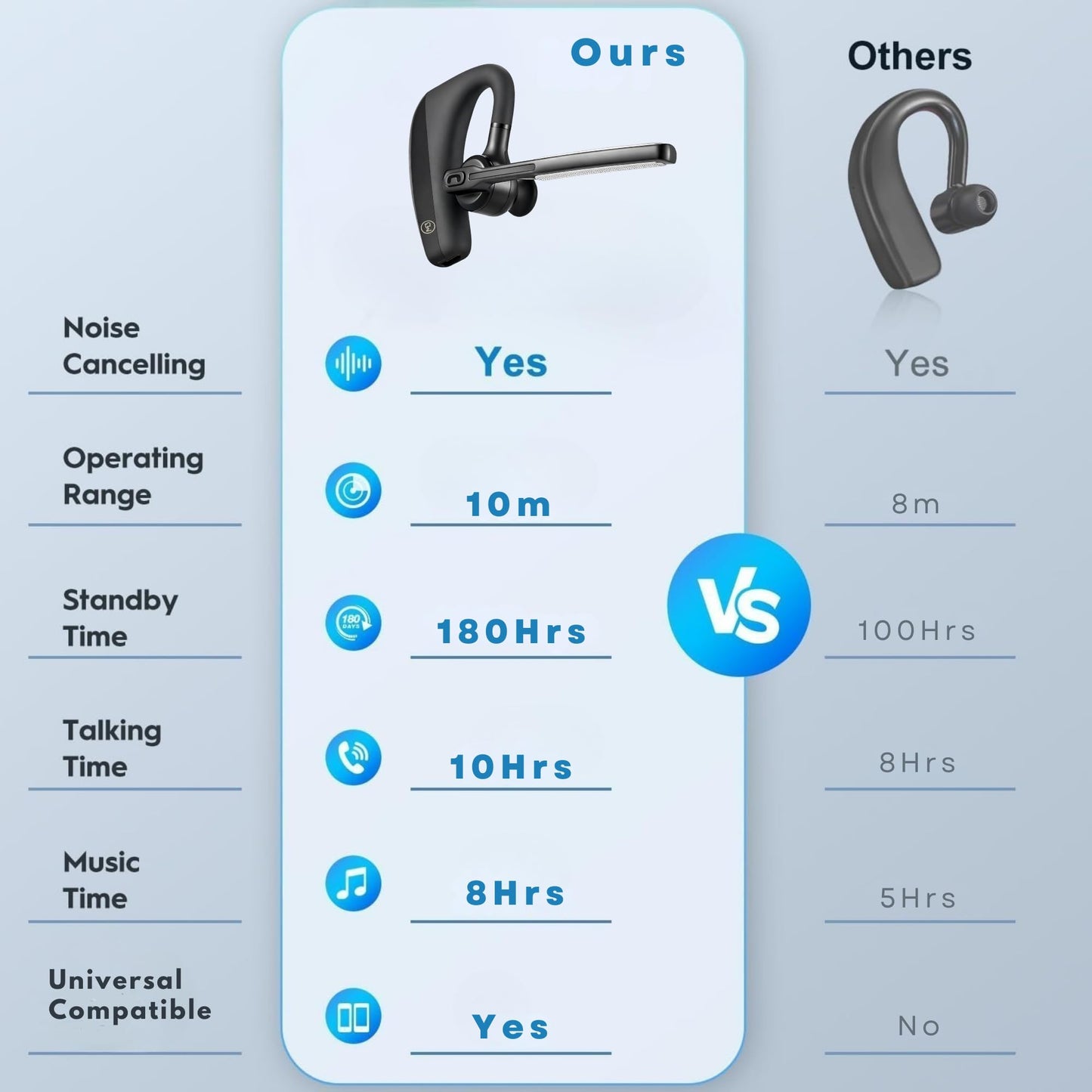 Bluetooth Headset with Mic - MAYHEY Wireless Mono Ear Bluetooth Headset, Noise Cancelling Mic, 10H Talk Time, Bluetooth 5.0, Adjustable Mic