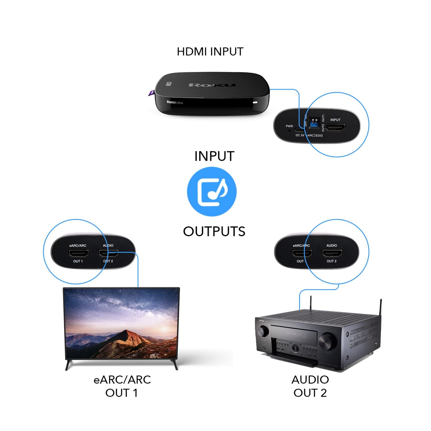 OREI eARC 4K 60Hz Audio Extractor Converter 18G HDMI 2.0 ARC Support - HDCP 2.2 - Dolby Digital/DTS Passthrough CEC, HDR, Dolby Vision Supported