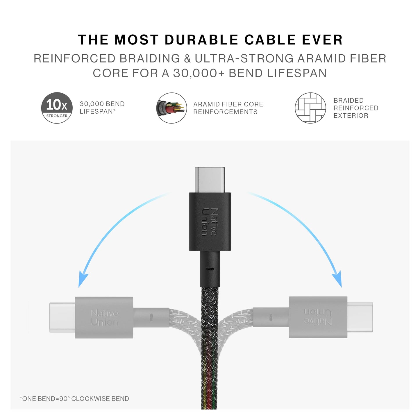 Native Union Pocket Cable 60W - Reinforced Braided USB-C to USB-C Portable Charging Cable - Compatible with iPhone Air, 17 Pro, 17 Pro Max, iPad Pro