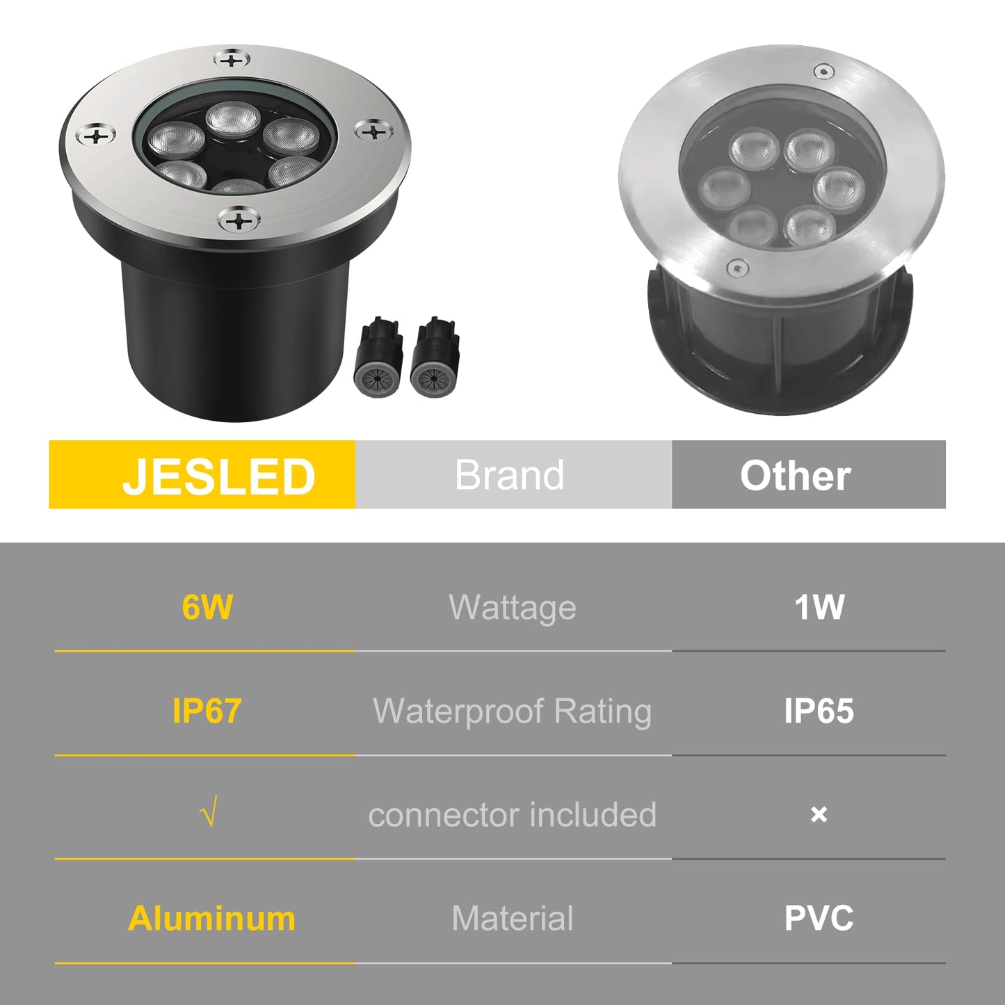 JESLED Outdoor Landscape Lights, 6W LED In Ground Well Lights, 12V 24V 3000K Warm White, IP67 Waterproof Low Voltage Landscaping Spotlight