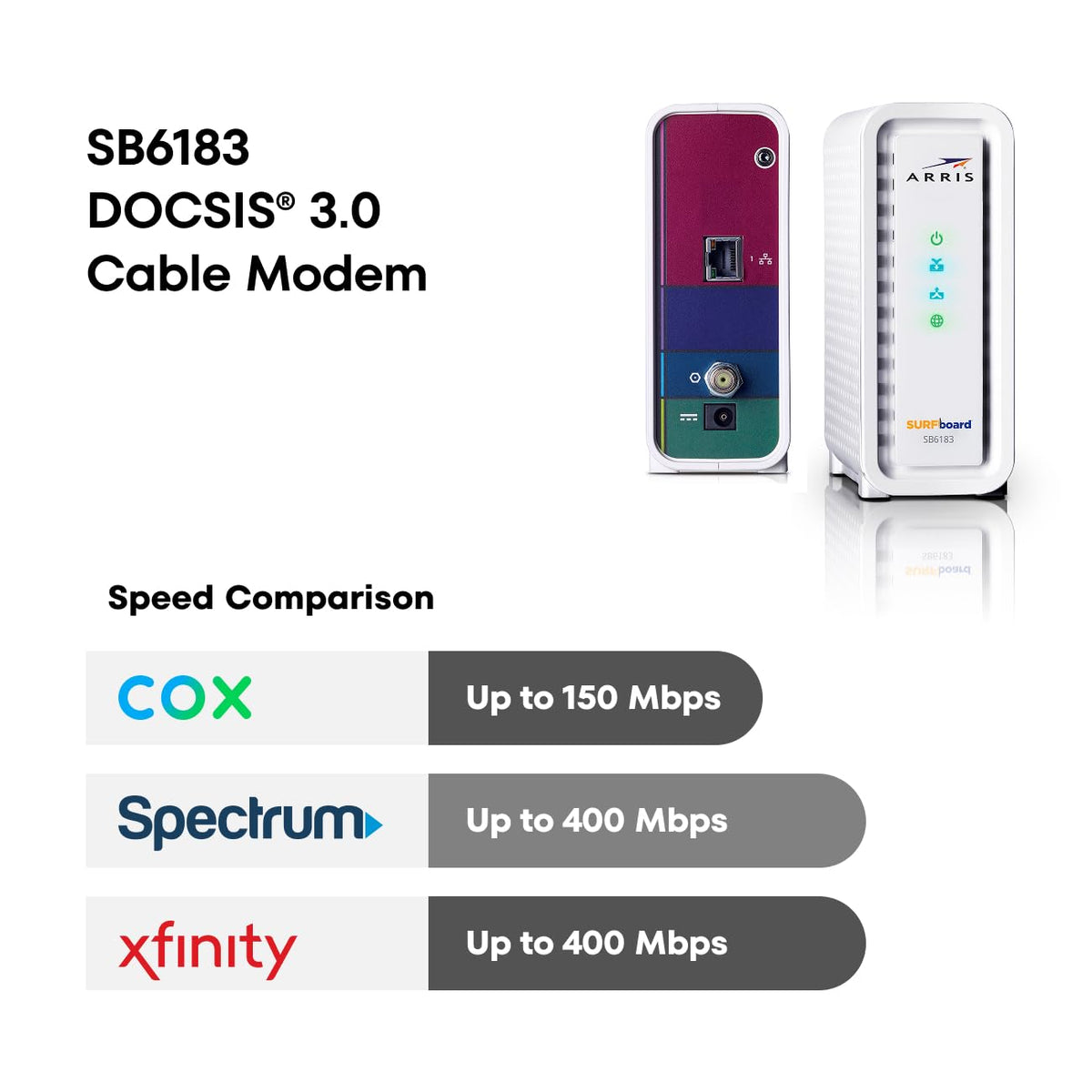 ARRIS (SB6183) -Cable Modem - Fast DOCSIS 3.0 16x4 Gigabit, [Check with Your Provider for Compatibility], 1 Gbps Port, 400 Mbps Max Internet Speed, 2