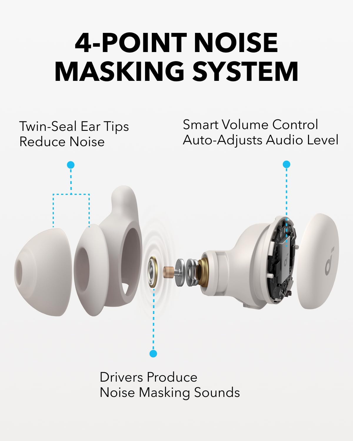 Soundcore Sleep A20 Set by Anker with Comfortable Ear Tips and Wings