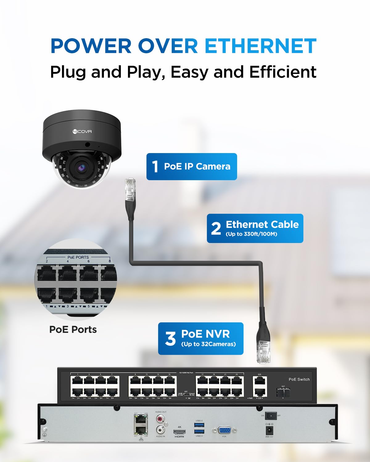 4COVR 4K PoE 32 Channel Security Camera System AI Human Vehicle Detection, 24Pcs 8MP IK10 Vandal-Proof Dome IP Camera IP67 with Mic, 4K UHD NVR 8TB