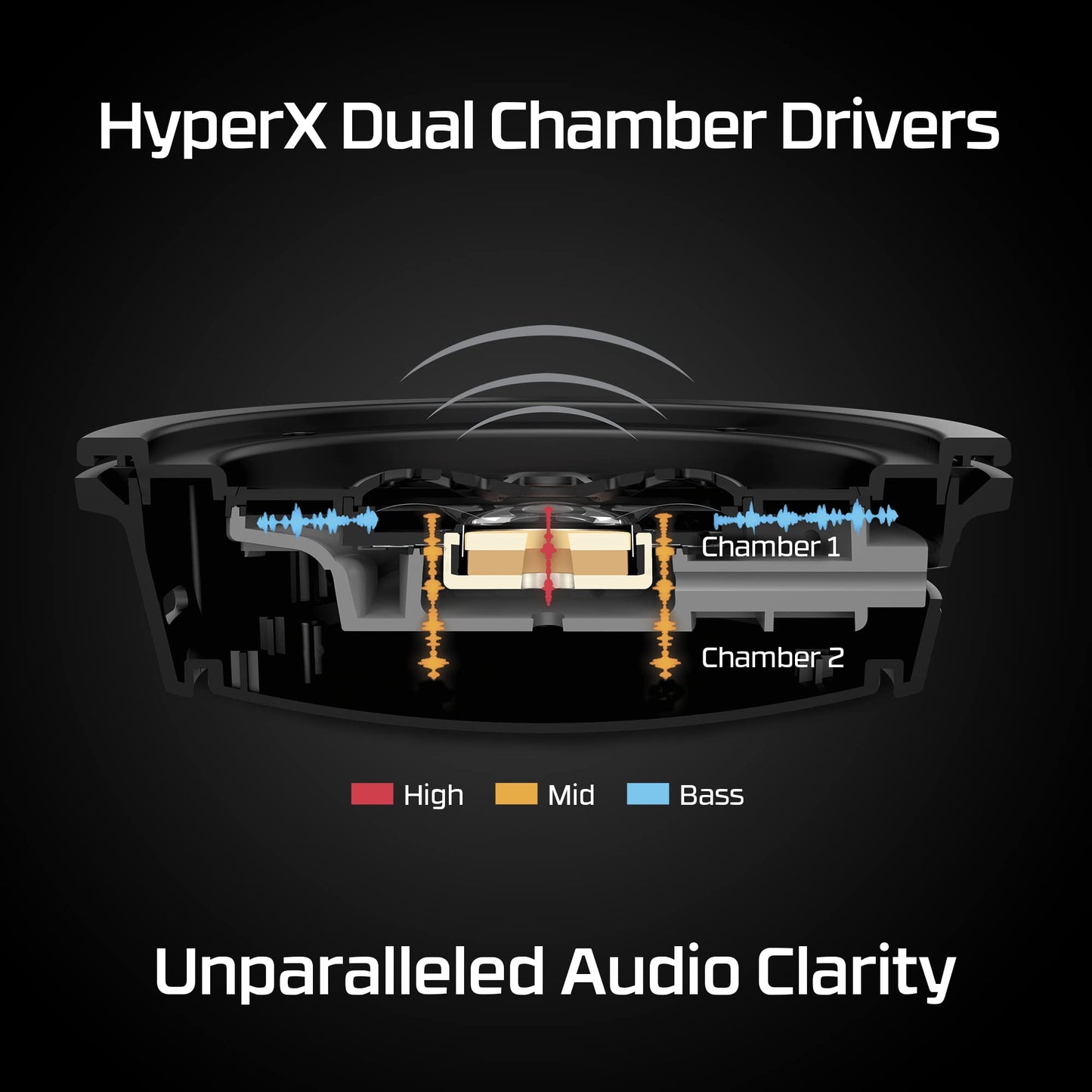HyperX Cloud Alpha Wireless - Gaming Headset for PC, 300-hour battery life, DTS Headphone:X Spatial Audio, Memory foam, Dual Chamber Drivers