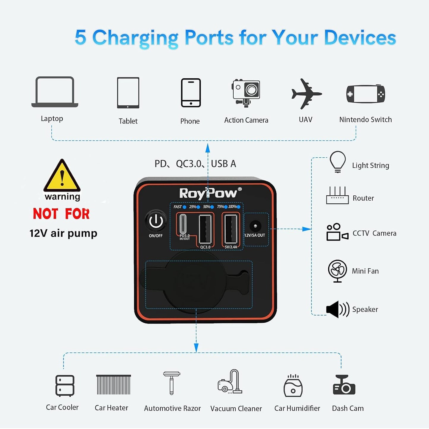 RoyPow 30W PD Portable Charger with 12V/10A Cigarette Lighter Socket, 86.58Wh USB C Laptop Power Bank, 18W QC& 12V DC External Battery Pack, Perfect
