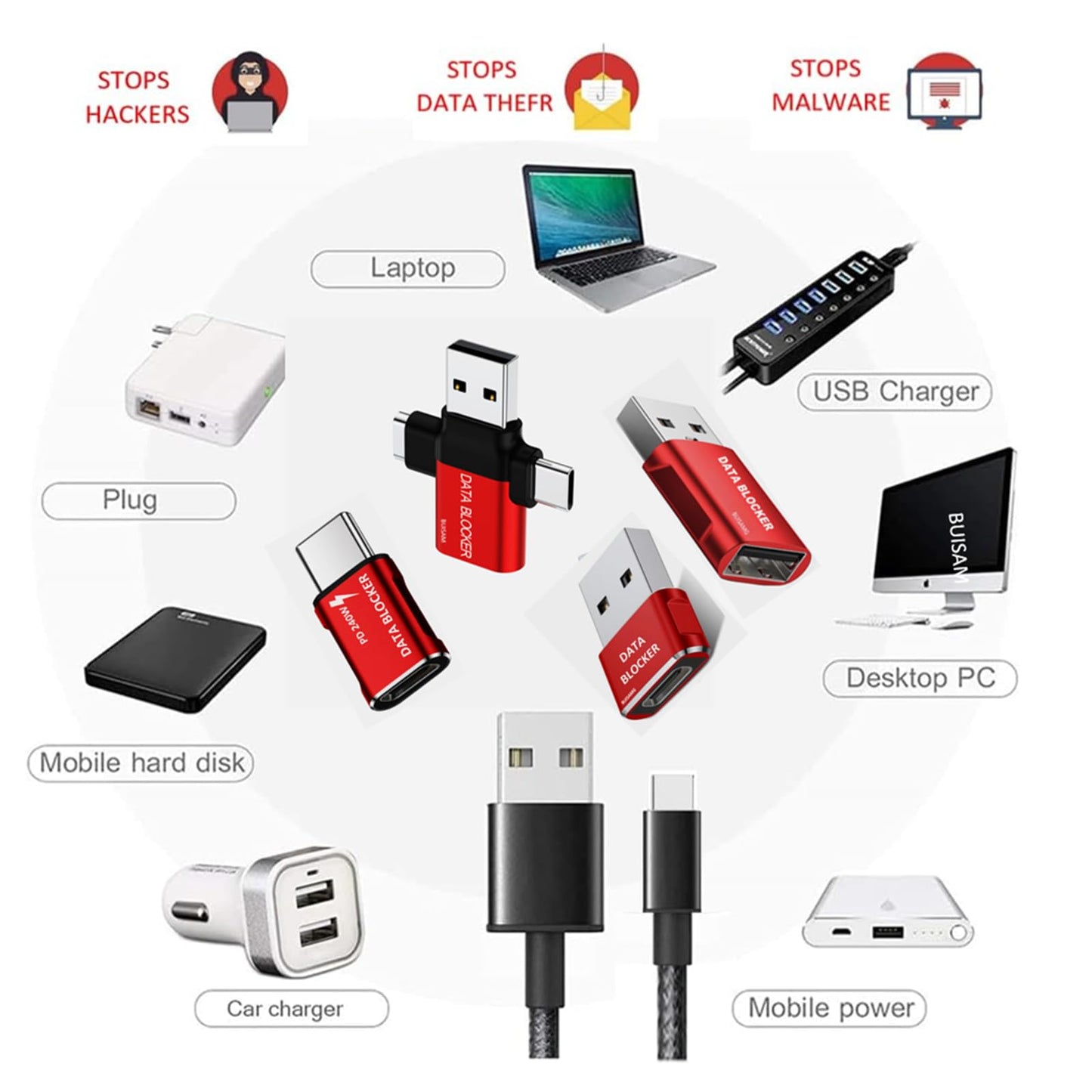 BUISAMG Data Blocker, 4-in-1 Universal Data Blocker Protection from Illegal Downloading, Hacking Proof 100% Guaranteed, USB C Data Blocker for iPhone