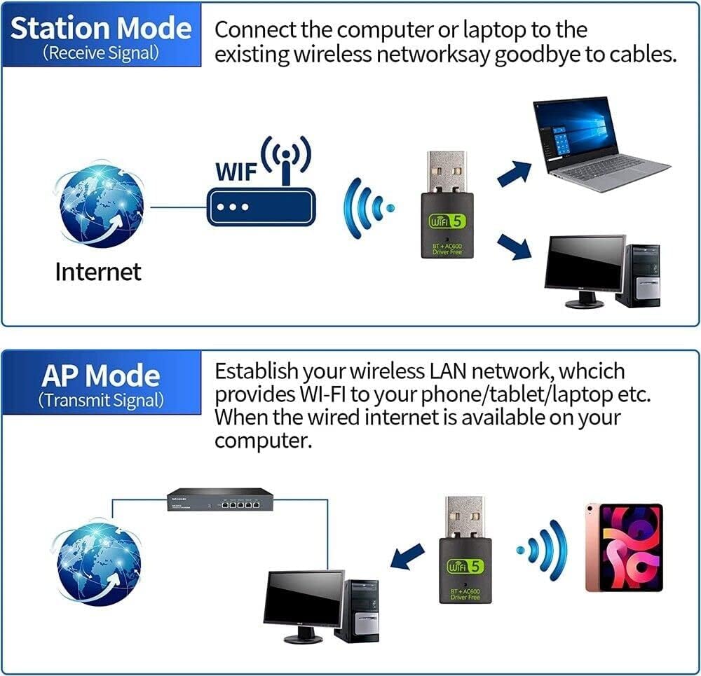 Bluetooth Dongle, WLAN USB Stick 600Mbps USB WiFi Bluetooth Adapter PC Dual Band 2.4GHz/5GHz Wireless Wi-Fi Network Card