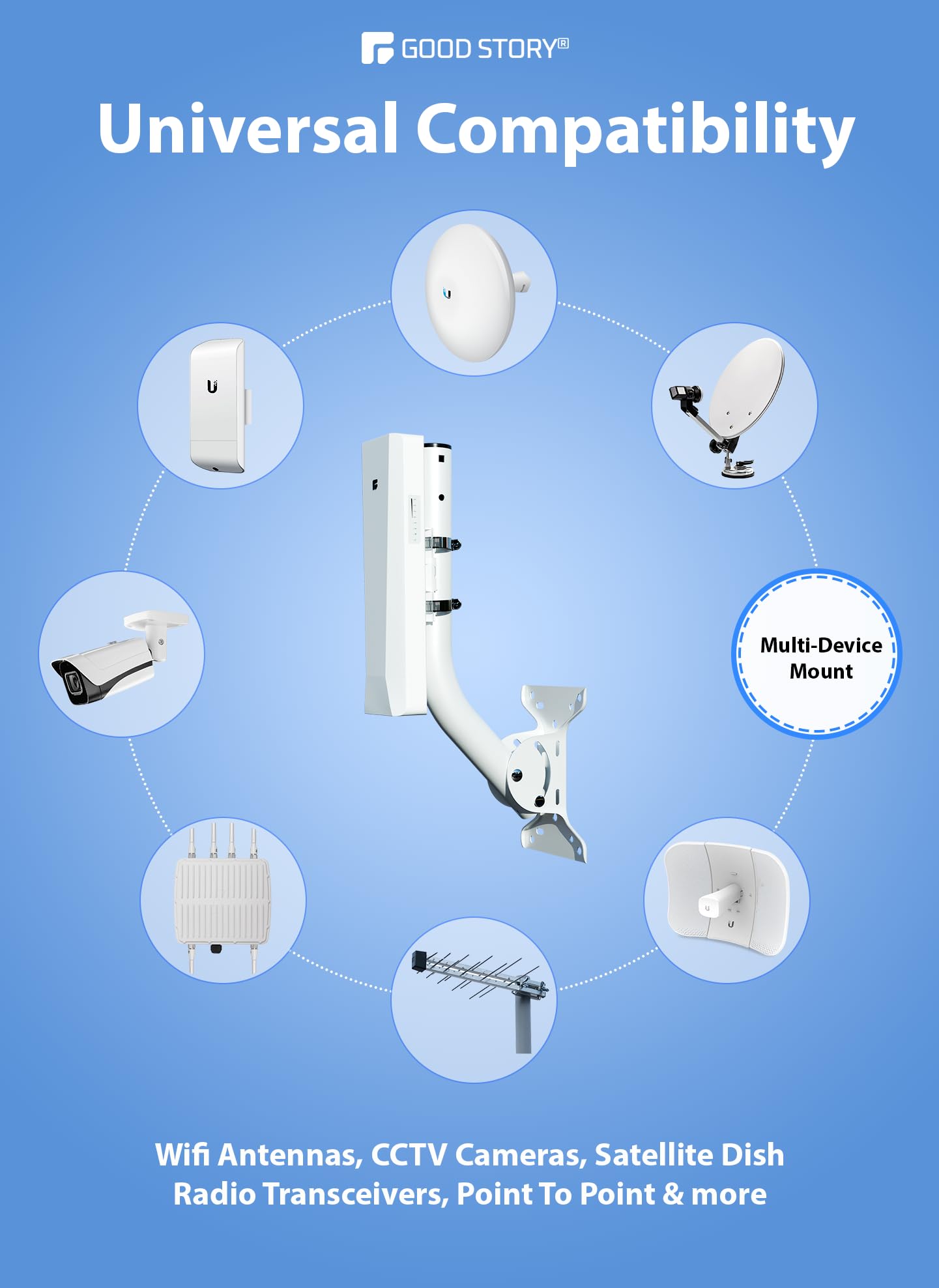 2-Pack Universal Antenna Mount - Heavy-Duty Reversible J-Pole Bracket for Outdoor Antennas, WiFi Extenders, Wireless Bridges, Point-to-Point, Starlink