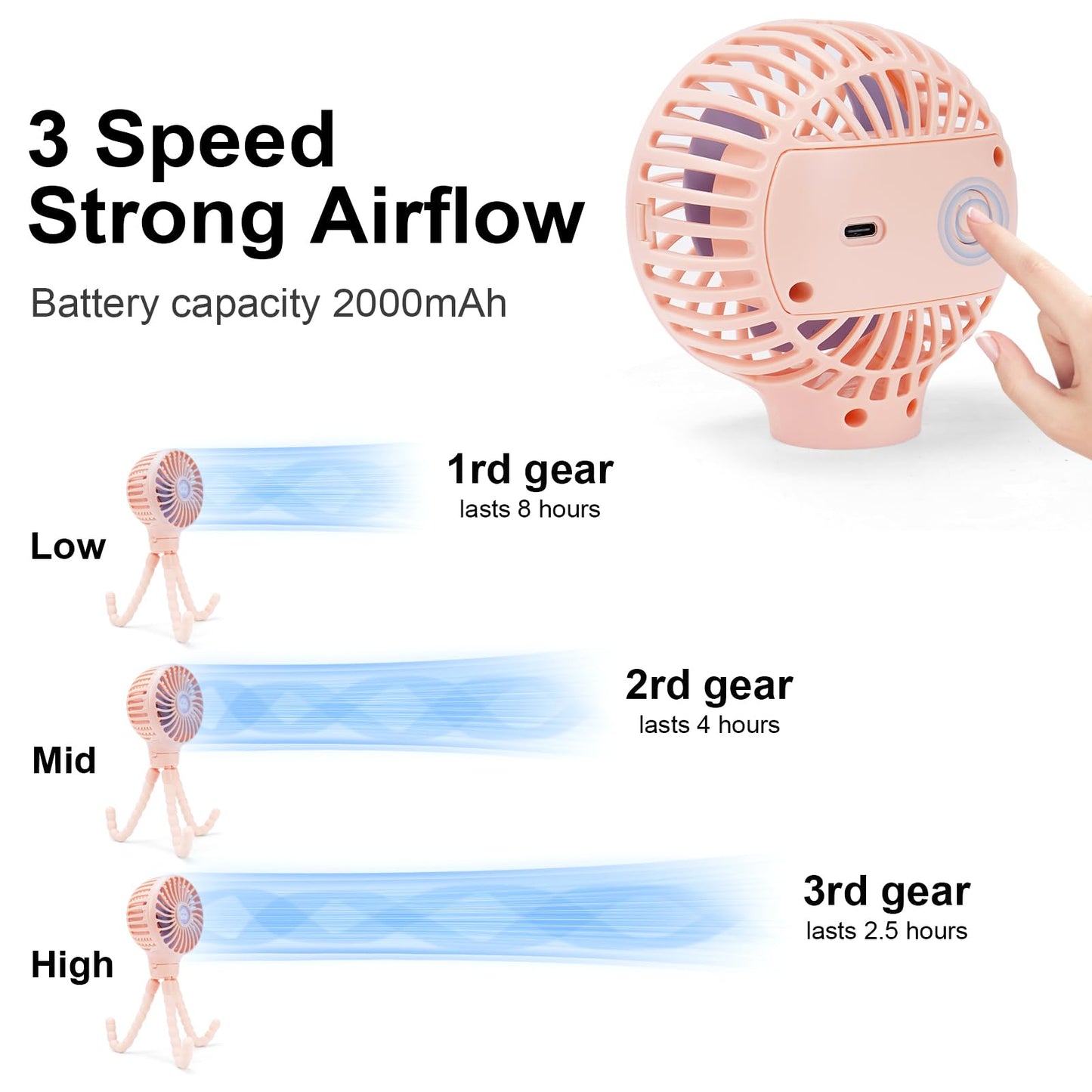 Portable Stroller Fan USB Clip on Fan Rechargeable Small Personal Mini with Removable Flexible Tripod 3 Speed 360° Rotate Can Handheld and Desk
