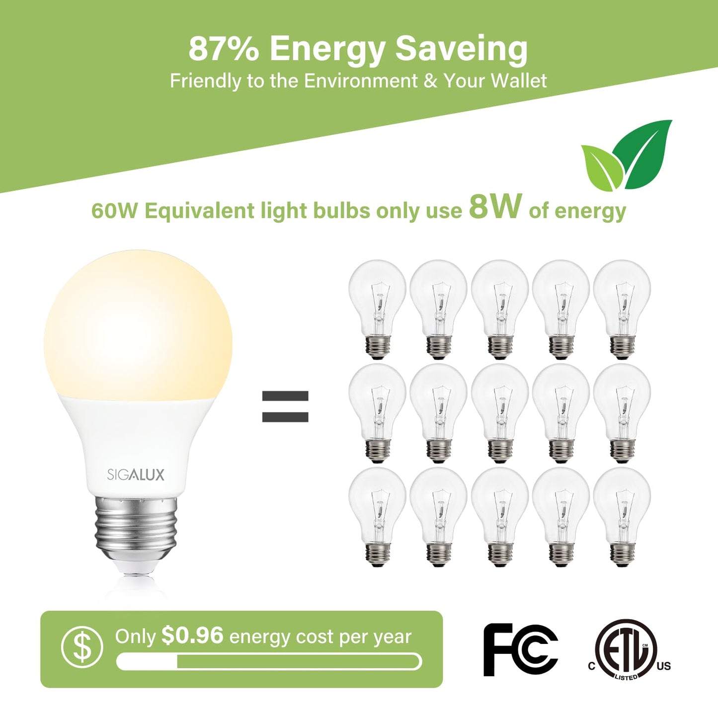 Sigalux EcoBright, T20 Compliant LED Light Bulbs 60 Watt Dimmable 2700K Warm Lightbulbs, Energy Efficient 8W Soft White A19 Standard Light Bulb