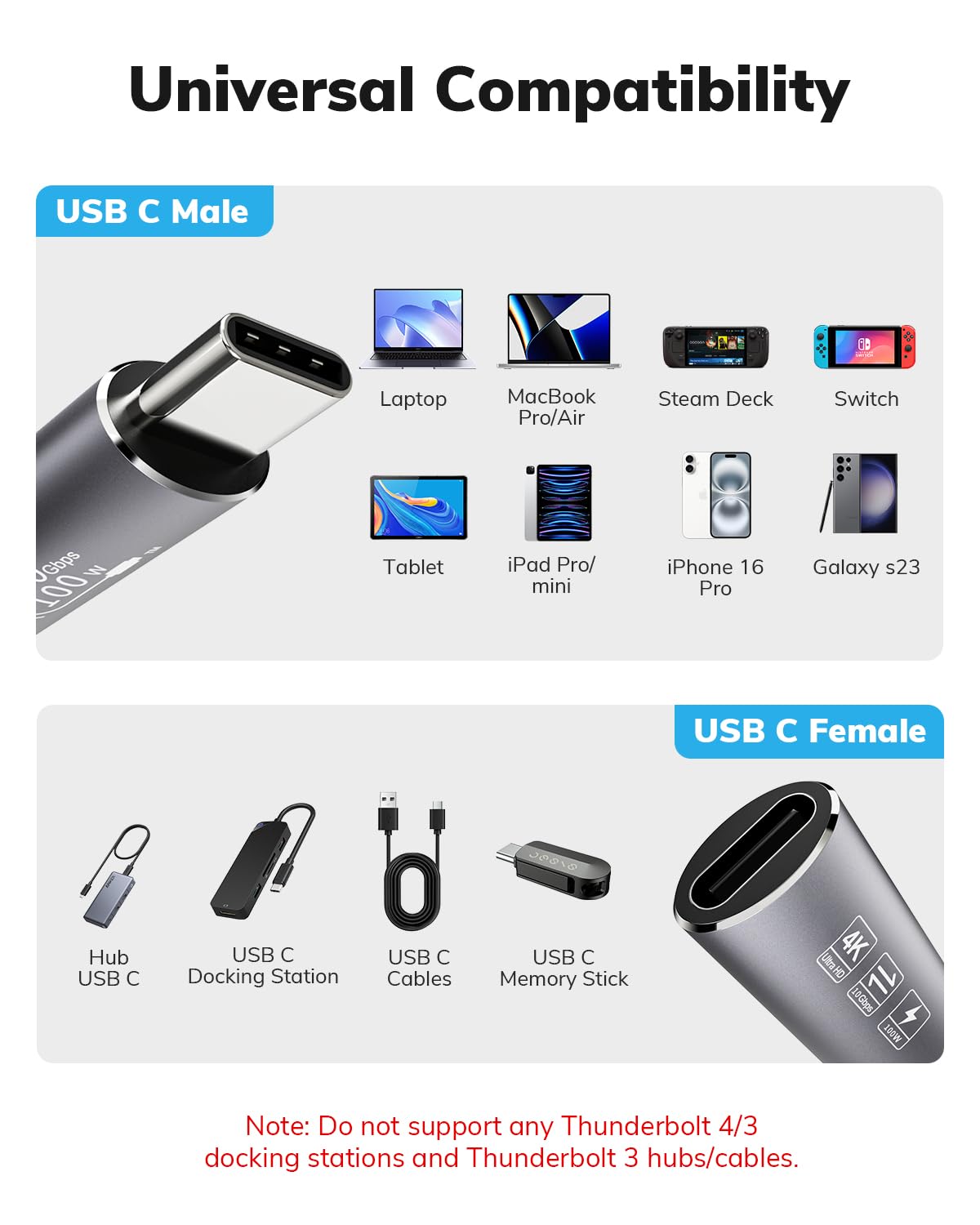 Jnoheefye USB C Extension Cable - 10Gbps Data Transfer, 100W Fast Charging, 4K Video Support, 1FT, 2FT, 3.3FT, 20FT Length, Compatible with MacBook