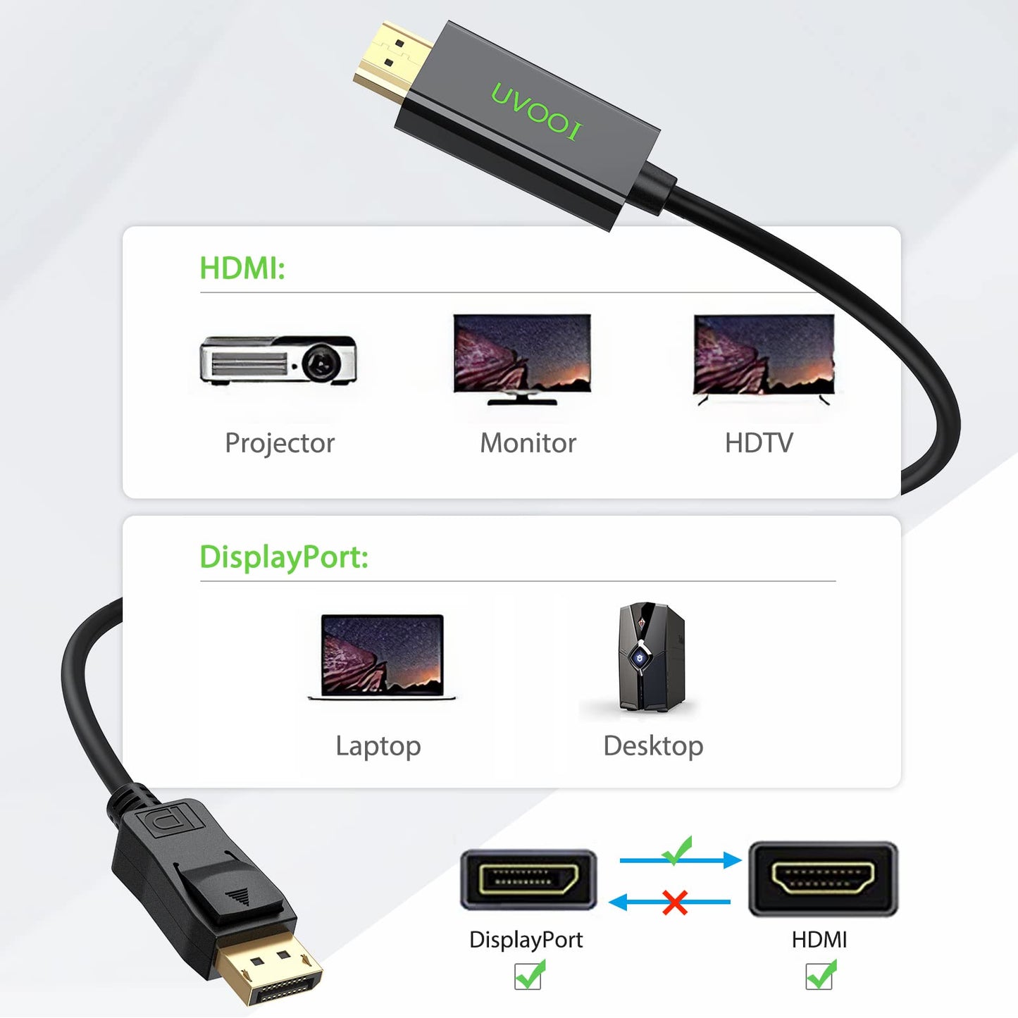 DisplayPort to HDMI Cable 6ft 5-Pack, Display Port (DP) to HDMI Cable 6 feet Adapter for All DisplayPort Laptop/Computer to Monitor/HDTV/Projector