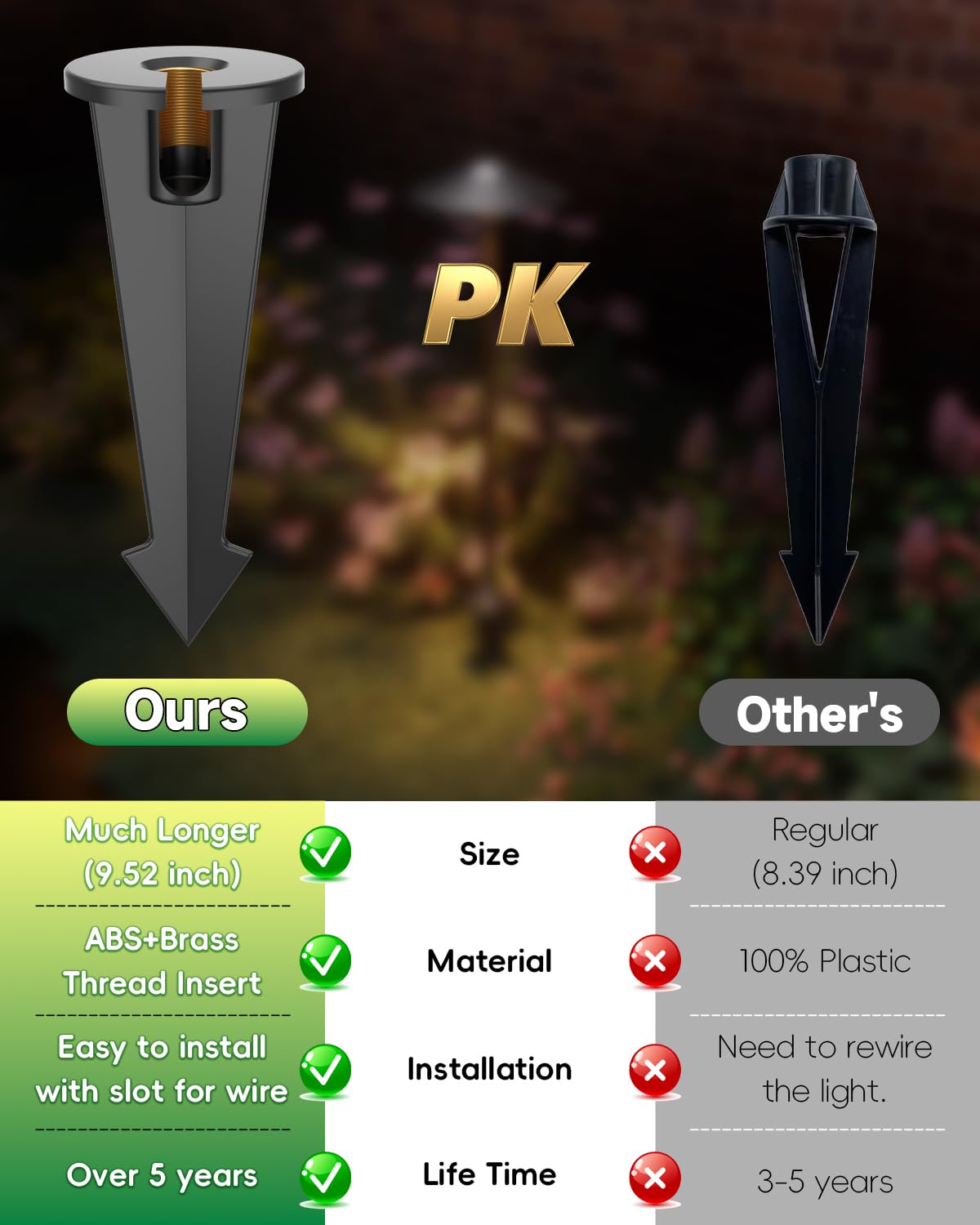 Makergroup Landscape Lighting Stakes Replacement, Outdoor Light Stakes, 1/2 NPT Female Thread, 9.5" Ground Light Spikes with Brass Thread, Garden Yard