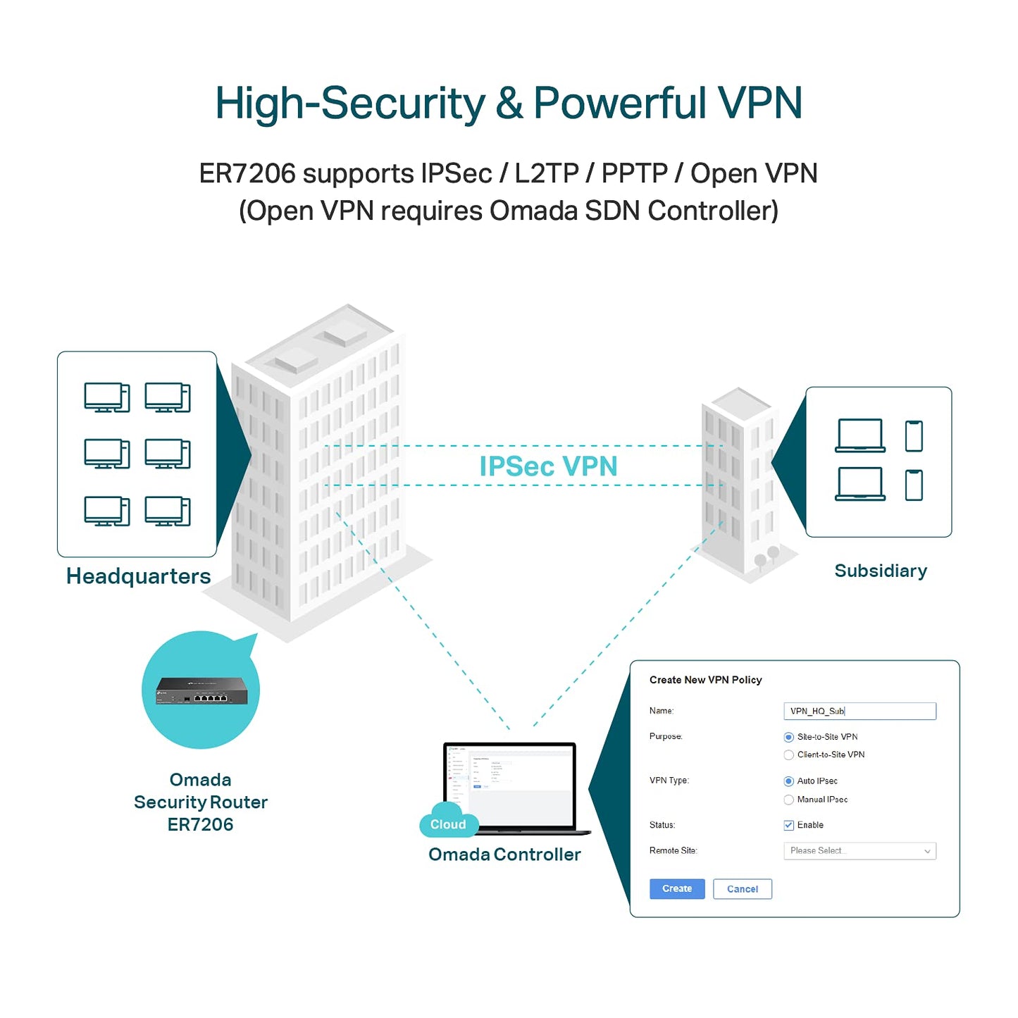 TP-Link ER7206 Multi-WAN Professional Wired Gigabit VPN Router Increased Network Capacity SPI Firewall Omada SDN Integrated Load Balance Lightning