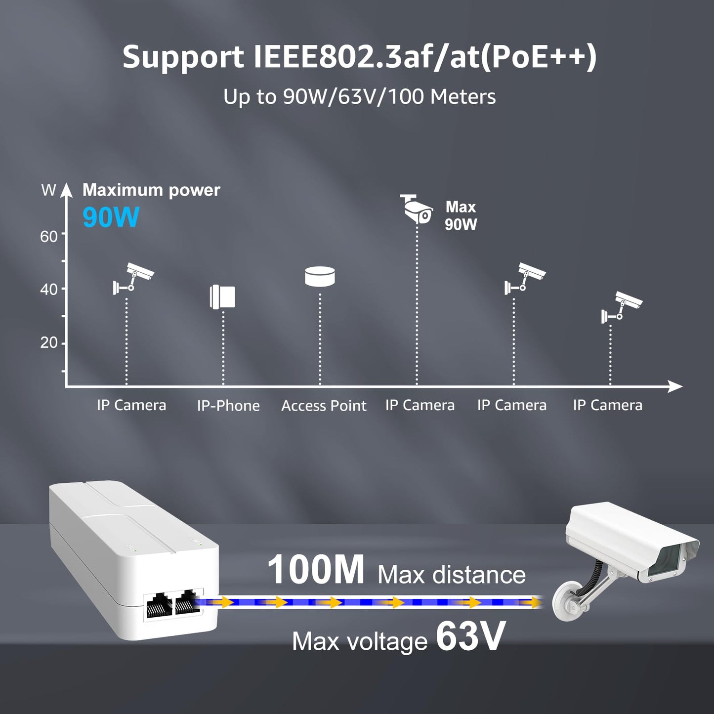YuanLey 2.5G PoE Injector 90W, PoE+ Injector Converts Non-PoE to PoE+, 55V IEEE 802.3at/af/bt, 10/100/1000/2500Mbps Ethernet PoE Adapter Plug & Play