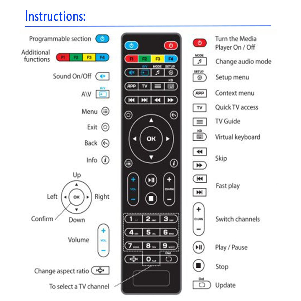 Amiroko Replacement Remote Control for MAG254 MAG250 255/256 / 257/260 / 275/349 / 350/351 / 352 OTT Tv Box IPTV Set-Top Box, Black