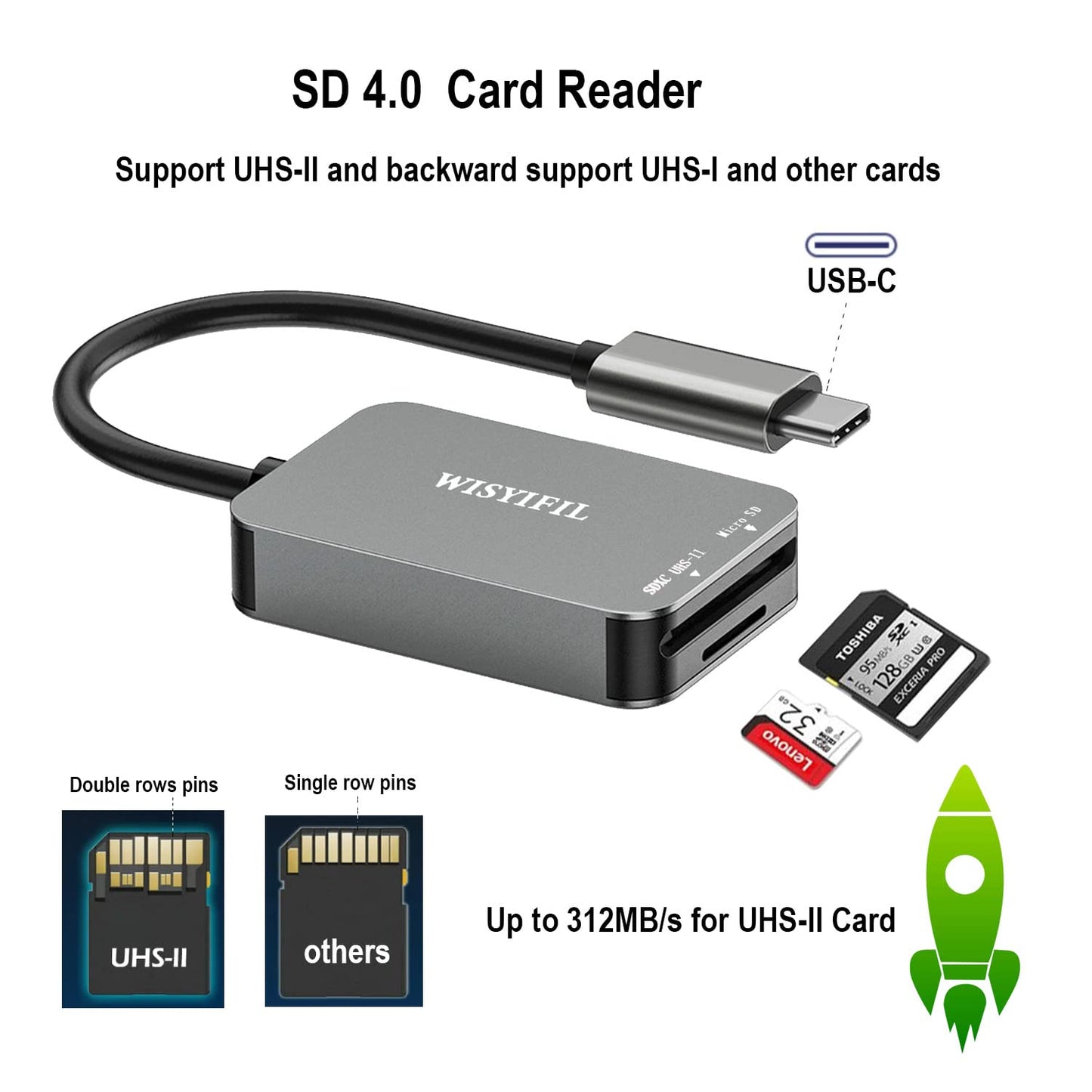 UHS-II High Speed Card Reader, USB C SD 4.0 Memory Card Reader, for SDXC, SDHC, SD, MMC, Micro SDXC, Micro SD, Micro SDHC Card, UHS-II UHS-I Cards