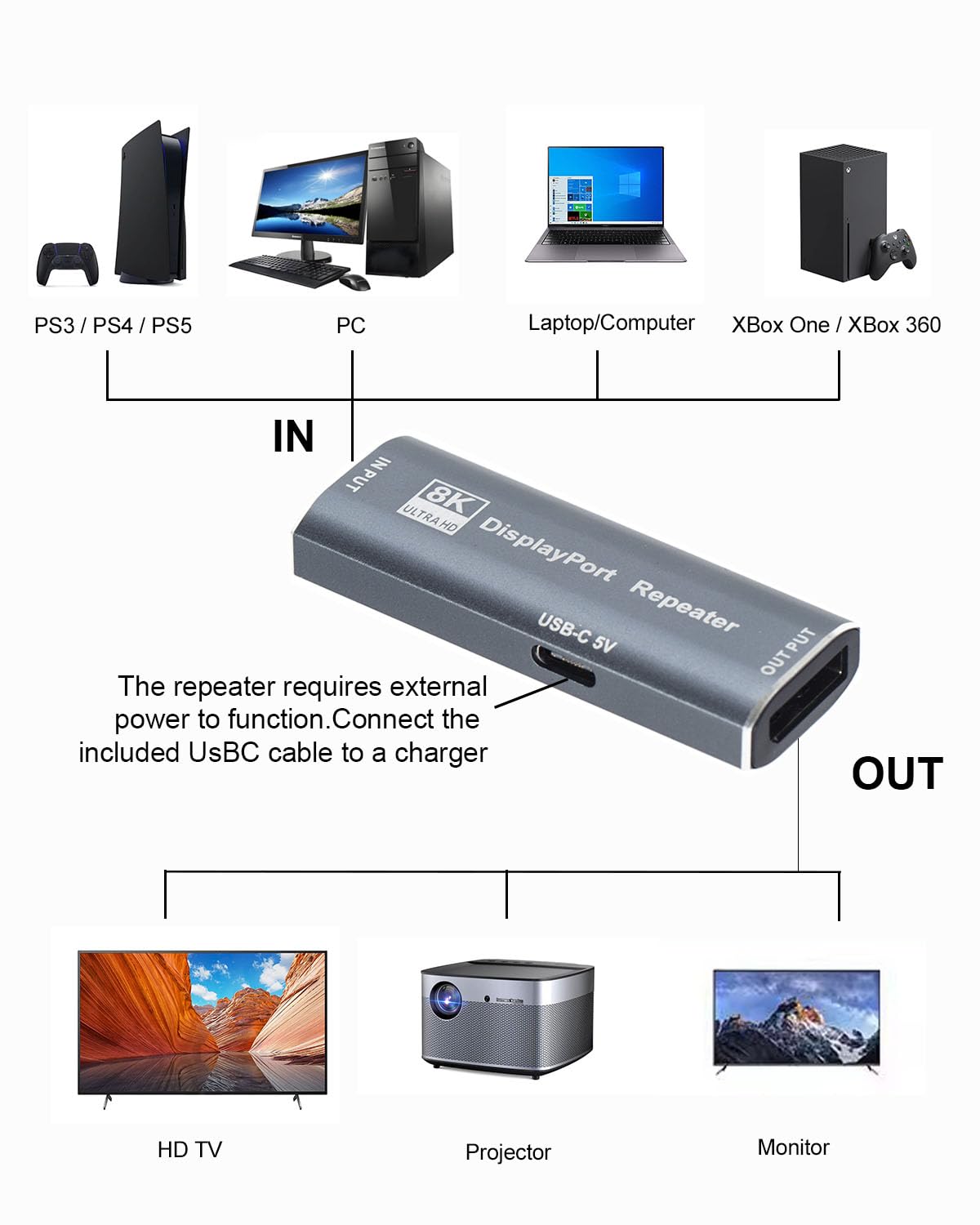 Techigher DisplayPort Repeater Amplifier Signal Booster - 4K@240Hz 33ft,4K@60Hz 82ft Extender, DisplayPort Booster Female to Female Plug & Play,