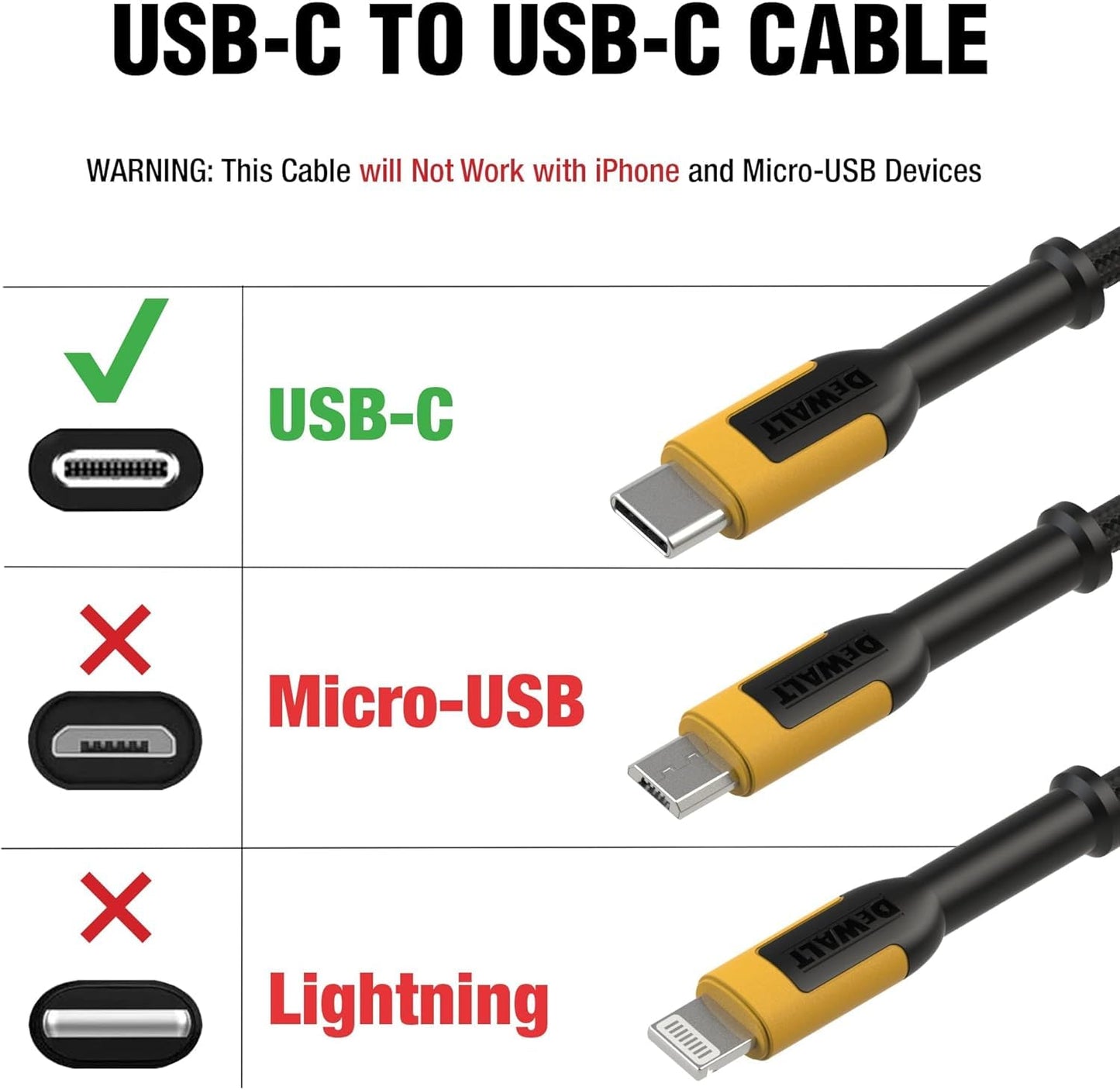 DEWALT 20W Dual USB-C Wall Charger Kit - PD & PPS Type C Fast Charging Adapter w/Folding Prongs, Never-Block-Outlet Design, Includes 4ft USB-C Cable