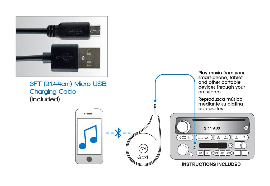 GOXT Bluetooth Receiver