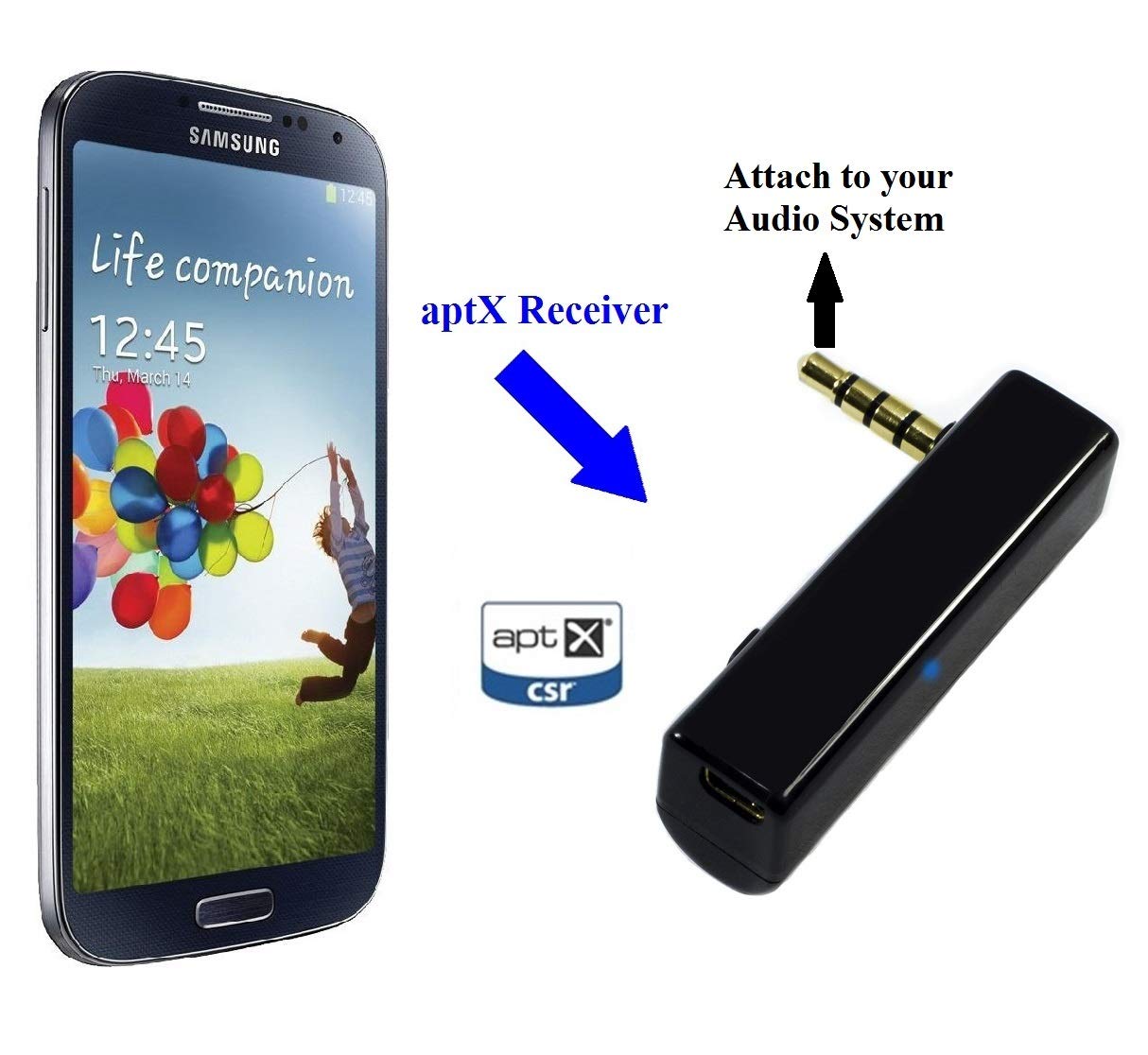 KOKKIA iRECEIVER : aptX Bluetooth Receiver. Works with Bluetooth Stereo iPods/iPhones/iPads, Android/Windows/Samsung Smartphones/Tablets, PCs/Macs