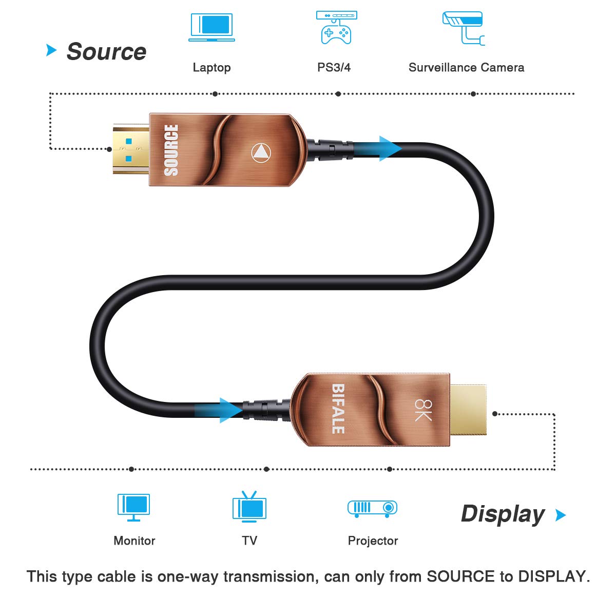 BIFALE 8K Fiber Optic HDMI 2.1 Cable 50ft, Support 8K@60Hz, 4K@120Hz, 48Gbps, eARC Compatible with PS5/4, Xbox Series X, RTX 3080/3090, Denon AV