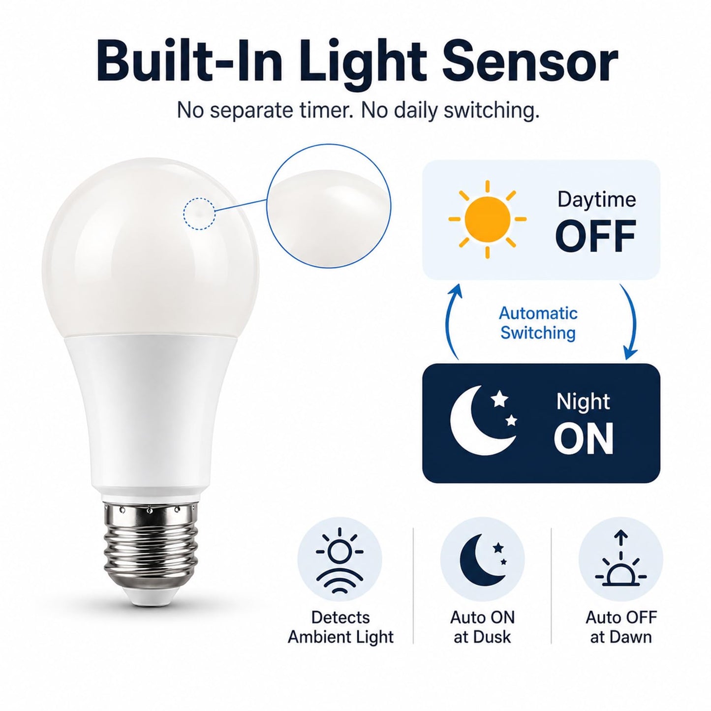 Taysing Dusk to Dawn Light Bulbs Auto On/Off 40 Watt Equivalent Smart Light Sensor LED Bulb Security Bulb Outdoor Night Light Bulb Garage Porch 5W