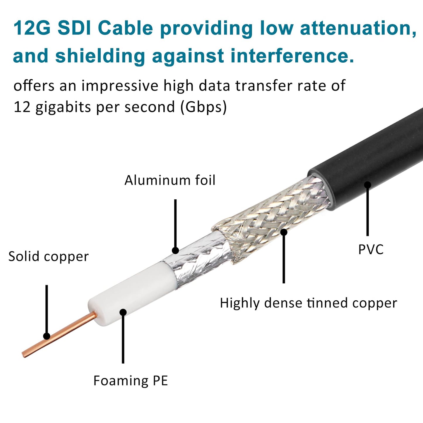 XRDS -RF 12G SDI Cable 3FT, SDI Video Cable 3G/6G/12G 75ohm BNC Male Cable Supports HD-SDI/3G/6G-SDI/4K for Video Security Camera SDI Converter, Black