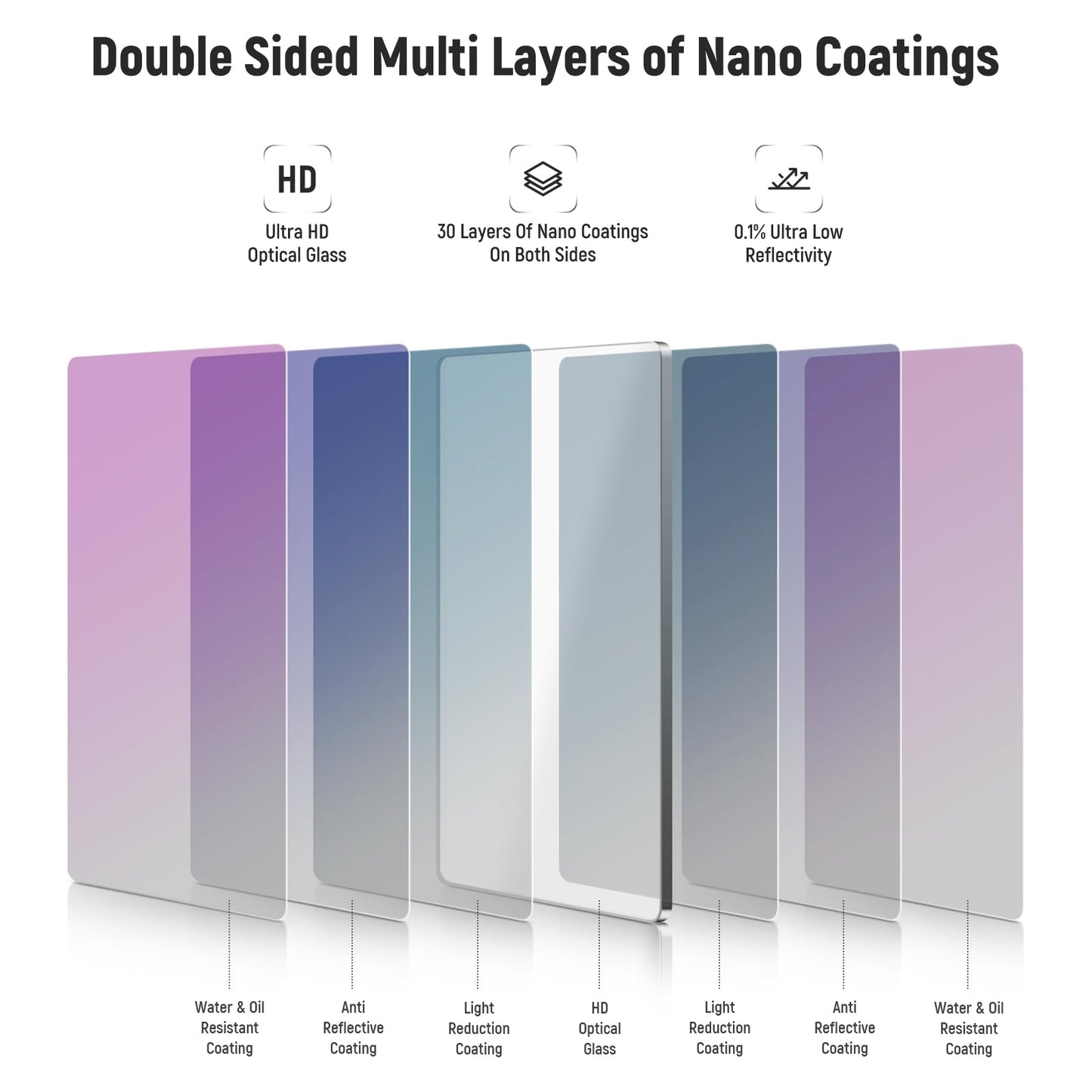 NEEWER 4"x5.65" Square UV Filter,Multi Coated Cinema Protective Filter Compatible with Tilta Compatible with SmallRig and Other Matte Box, 4mm Thick
