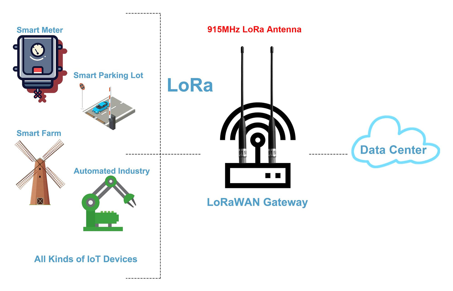 915MHz LoRa Antenna SMA Male + 15cm U.FL MHF1 Extension Cable 2 Pcs