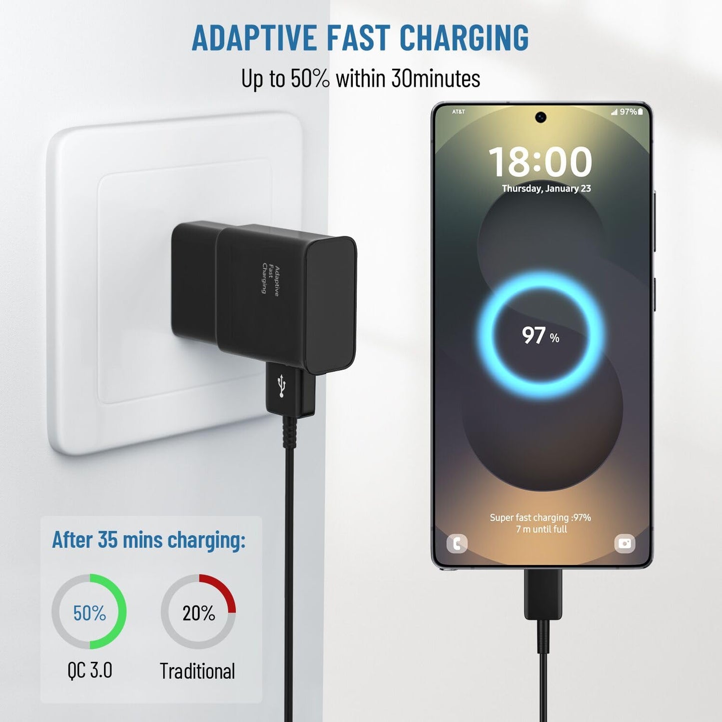 Phone Charger USB C Charger Fast Samsung Charger Type C Chargers Fast Charging Android Charger for Samsung Galaxy