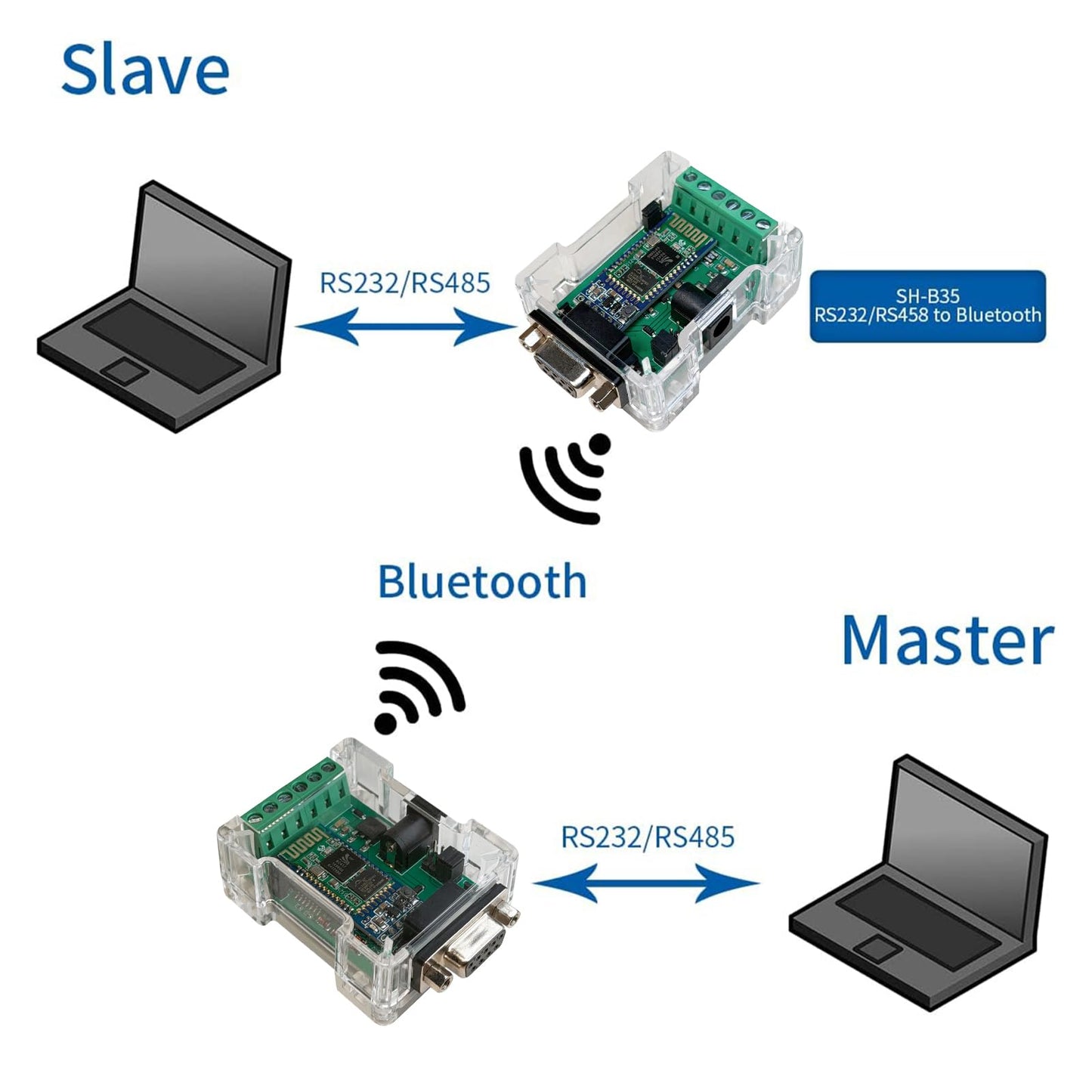 DSD TECH SH-B35 RS485 RS232 to Bluetooth 2.0 Adapter Support Android and Windows