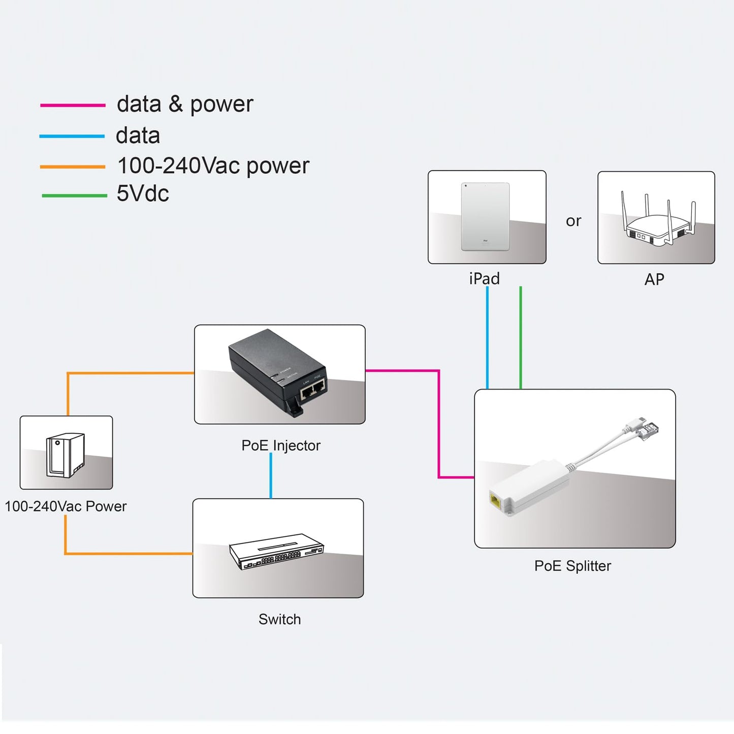PoE Splitter 5V2.5A PoE to USB C/Micro USB 2-in-1 Adapter, IEEE 802.3af Compliant PoE Power Adapter for Raspberry Pi 3/4 Security IP Camera/Voip