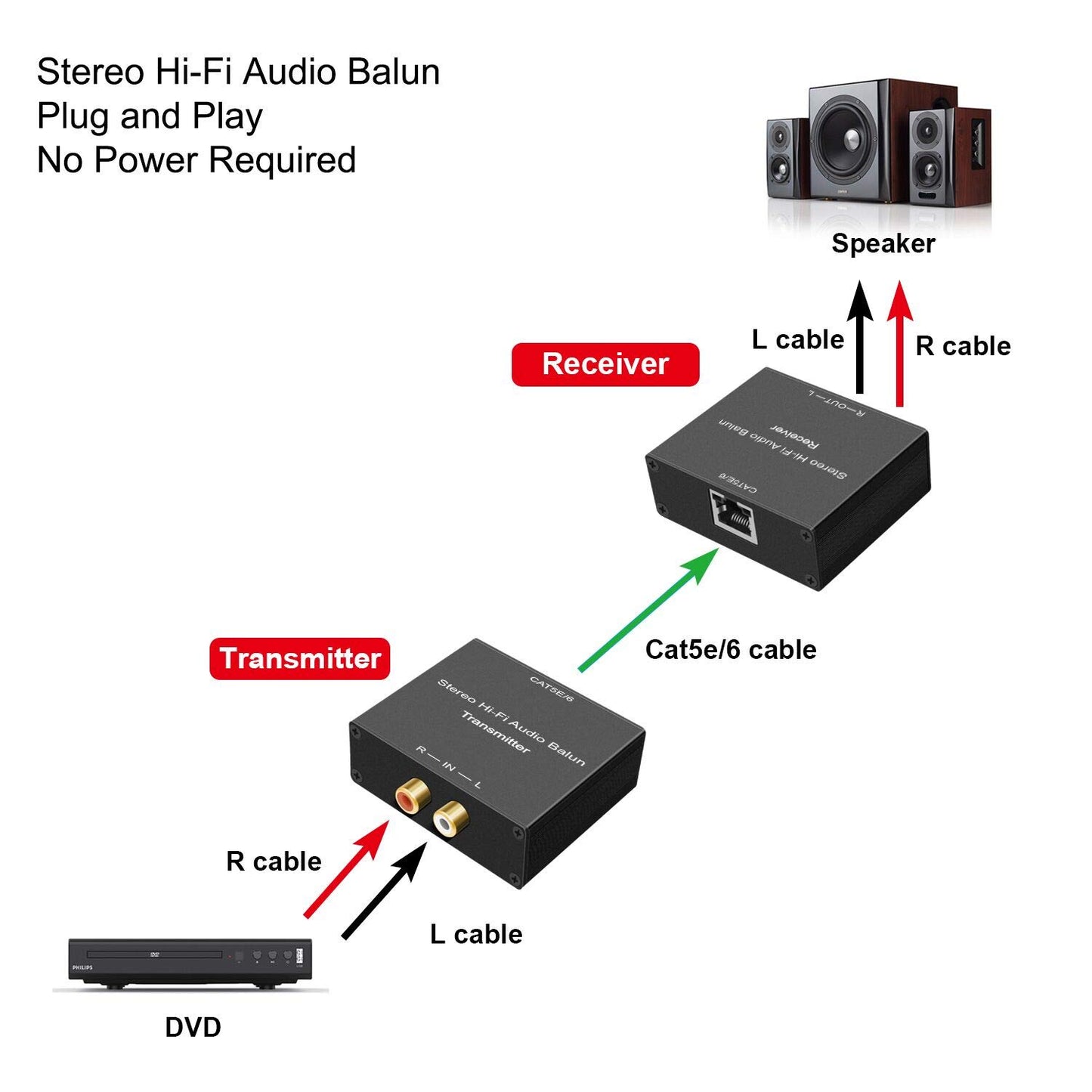 Y.D.F Hi-Fi Audio Balun, 1 Pair Stereo RCA to Stereo AV Audio Extender Stereo Analog Audio Extender, Stereo RCA Audio Extender Over Cat5e/Cat 6/Cat7