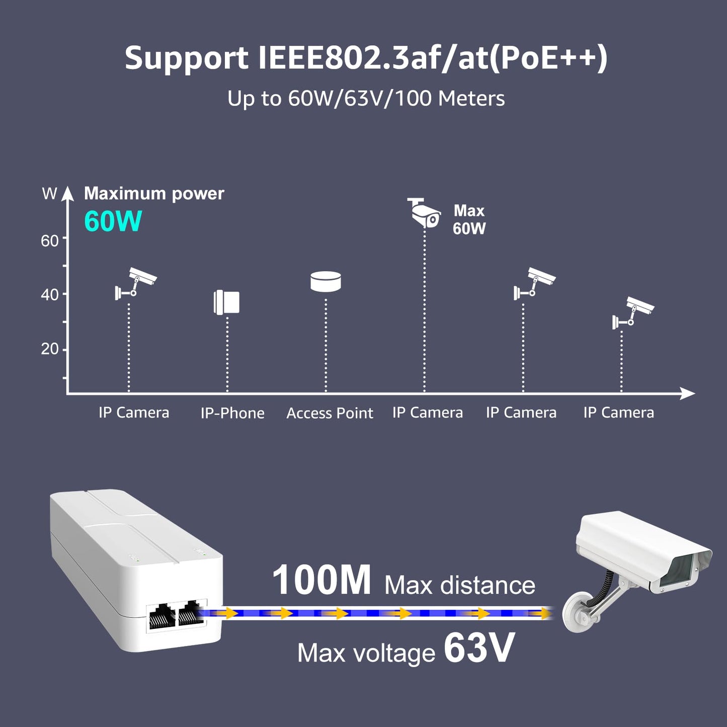 YuanLey 2.5G PoE Injector 60W, PoE+ Injector Converts Non-PoE to PoE+, 55V IEEE 802.3at/af, 10/100/1000/2500Mbps Ethernet PoE Adapter Plug & Play