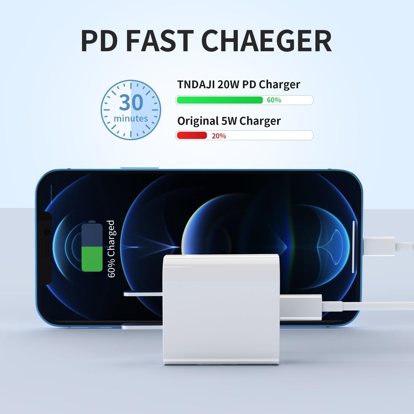 USB C Charger iPhone Charger Fast Charging 3Pack 20W Type C Wall Charger Block with 6FT Long USB C Charger Cable Compatible for iPhone 14Pro/13