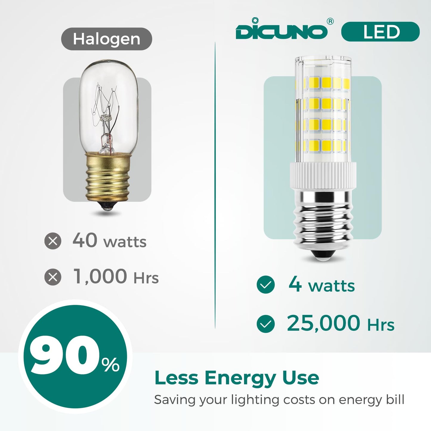DiCUNO E17 LED Bulb 4W, Appliance Bulb, 400LM, Daylight White 6000K, 6-Pack